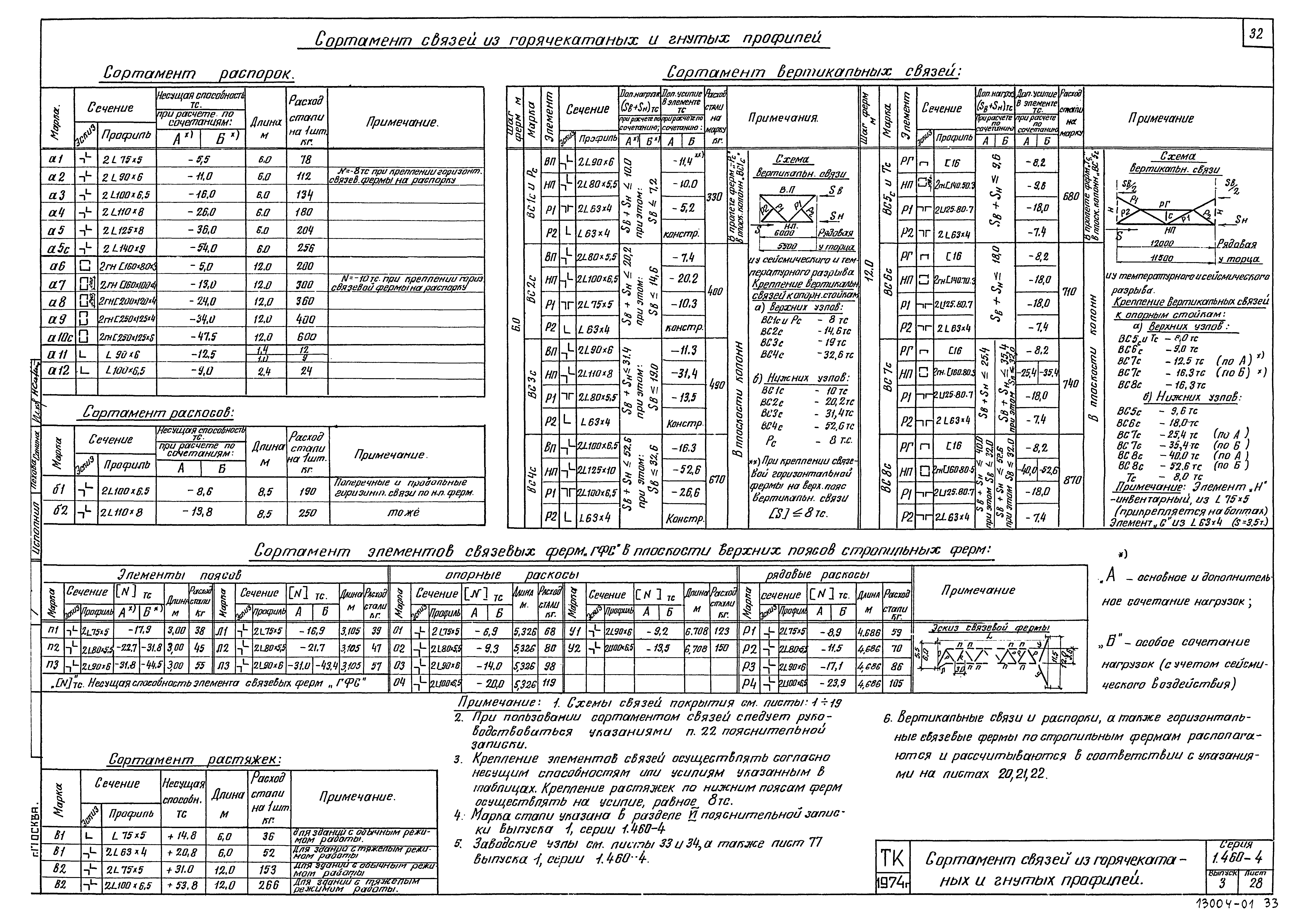 Серия 1.460-4