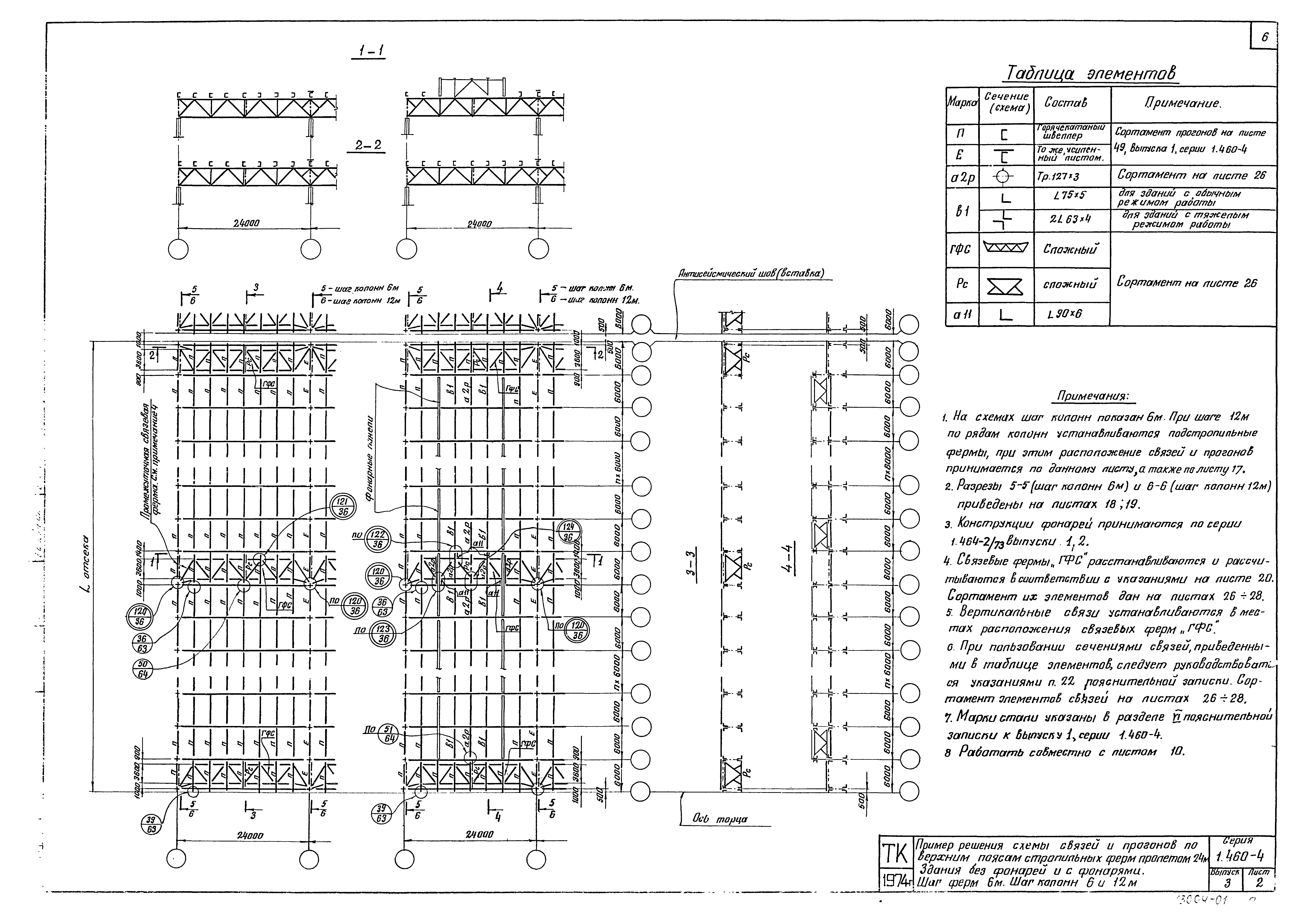 Серия 1.460-4