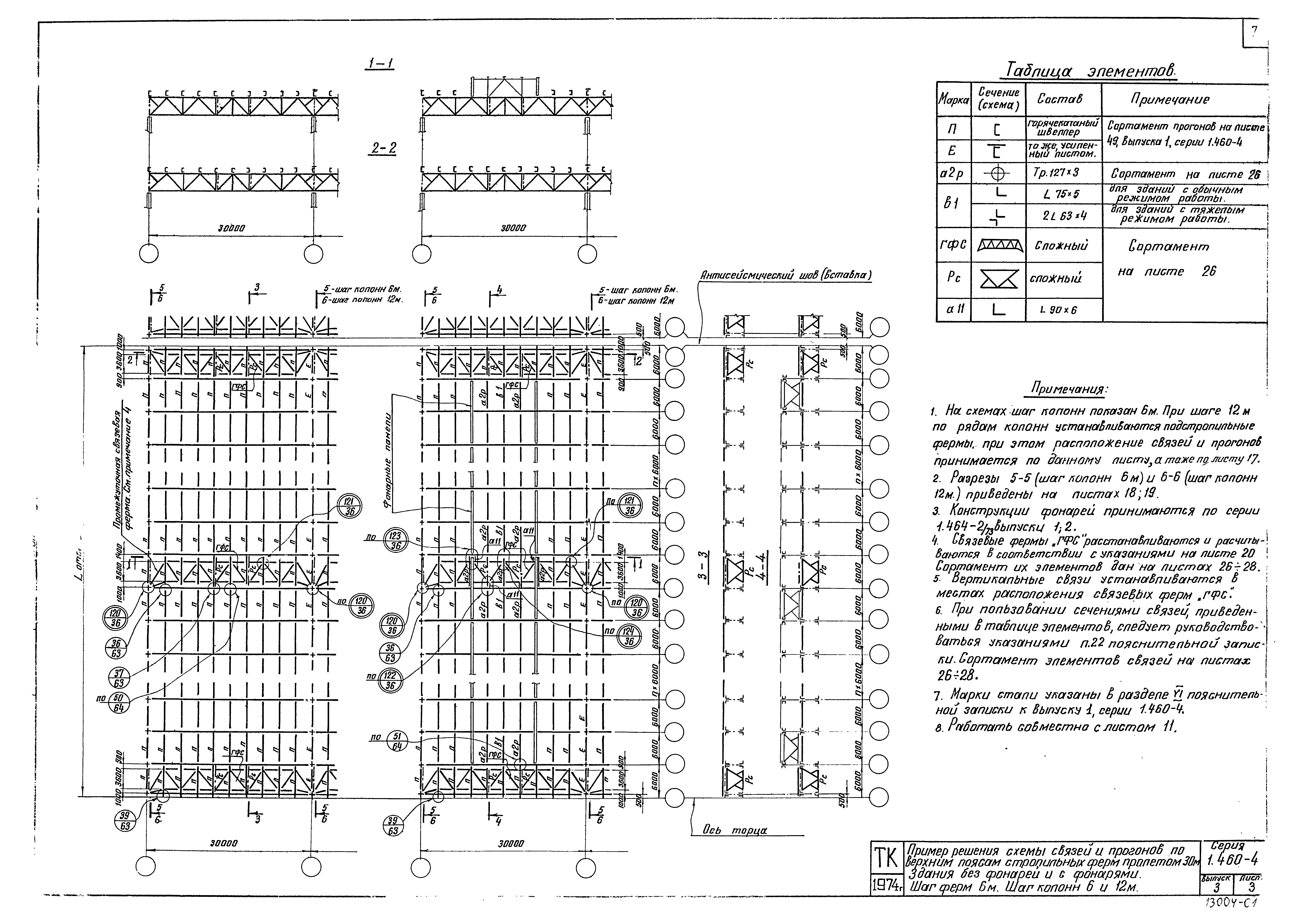 Серия 1.460-4