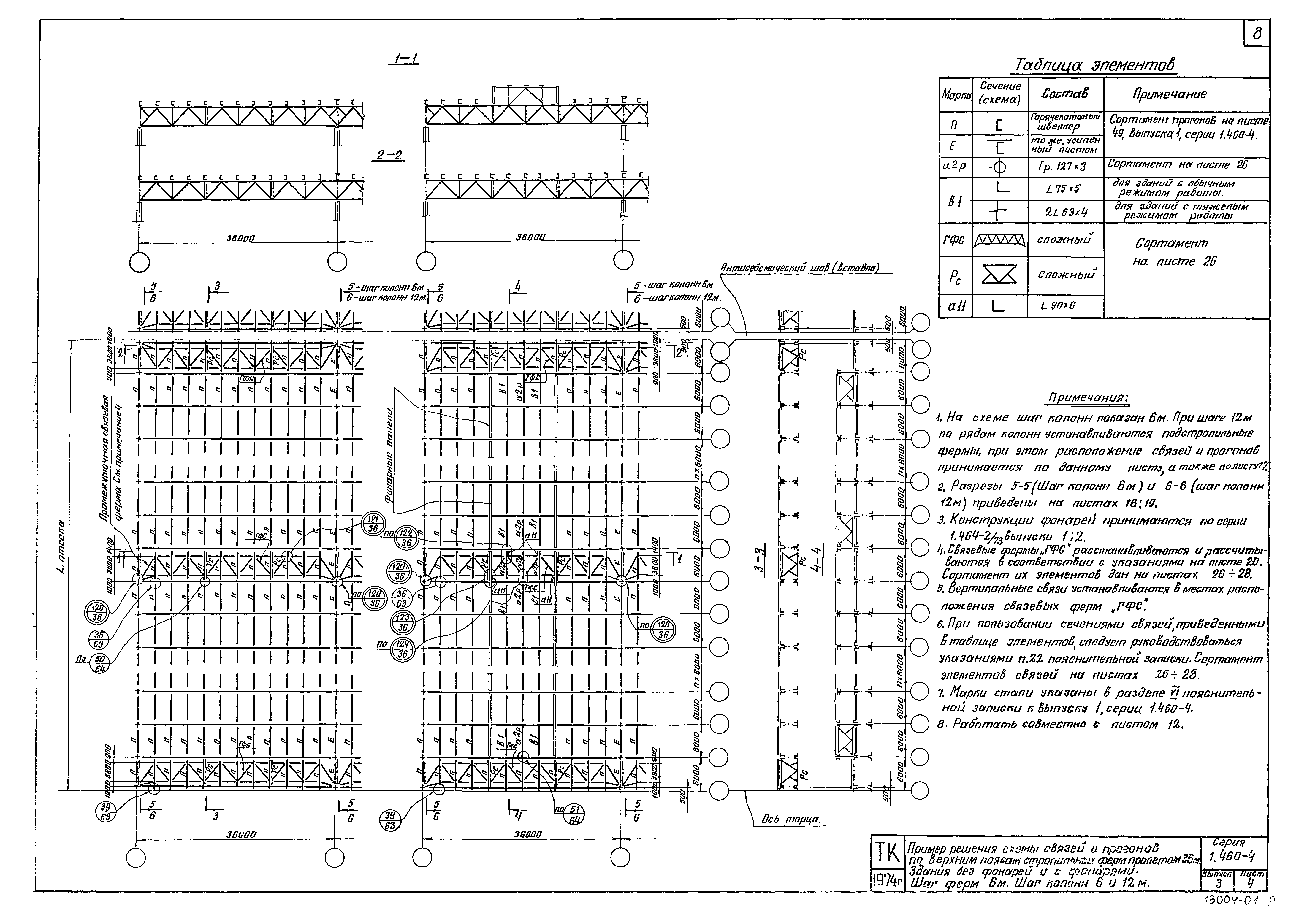 Серия 1.460-4