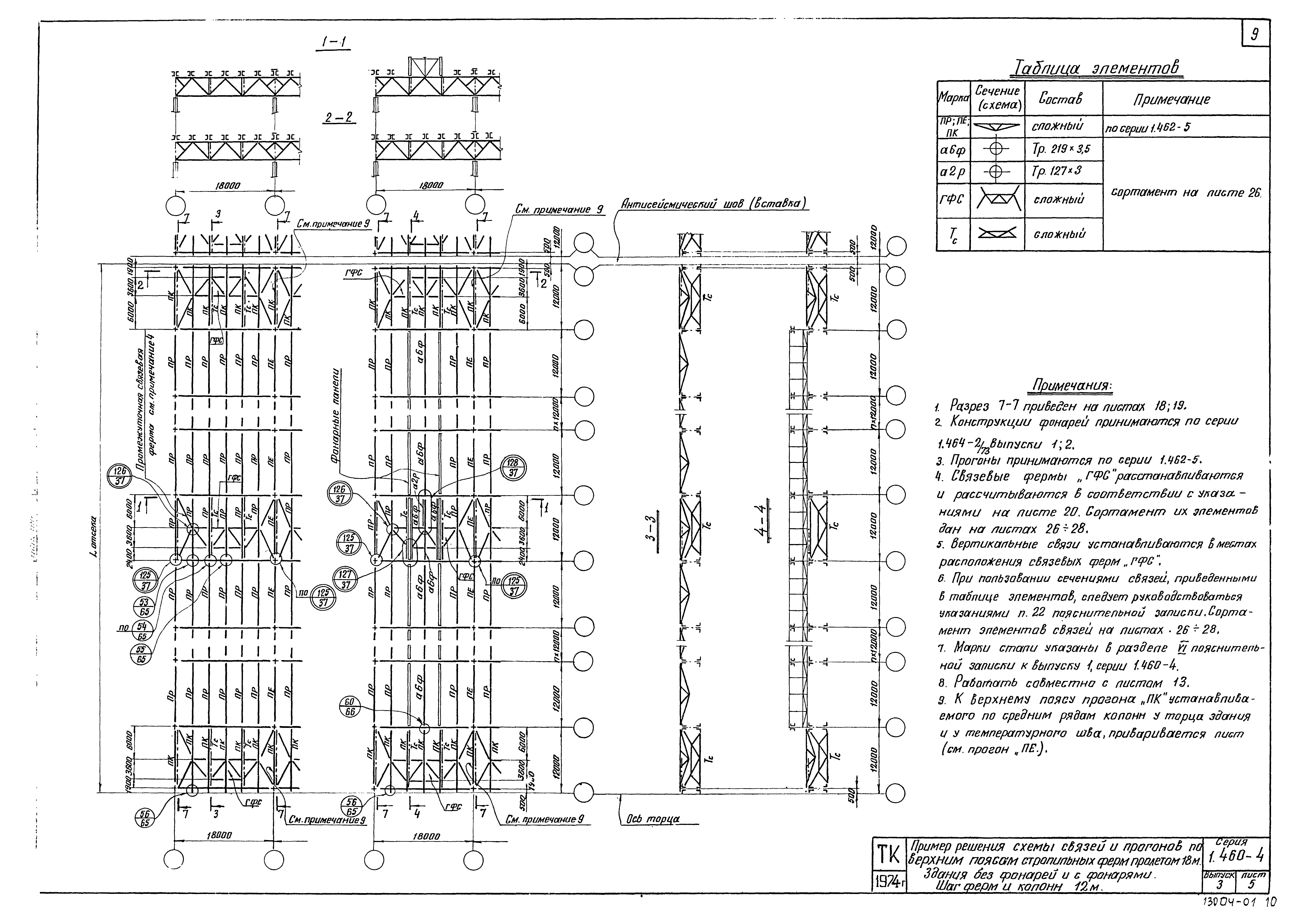 Серия 1.460-4