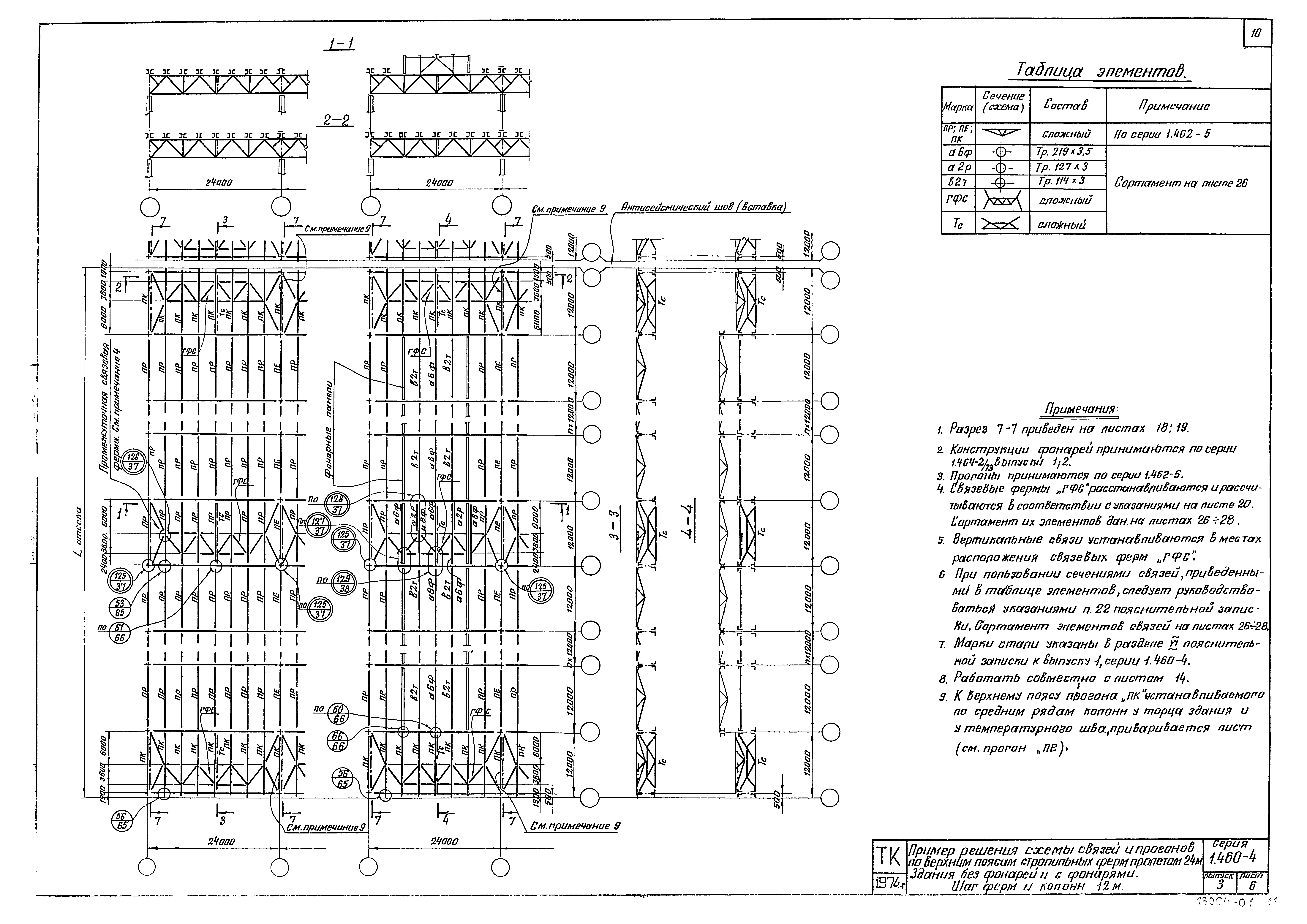 Серия 1.460-4