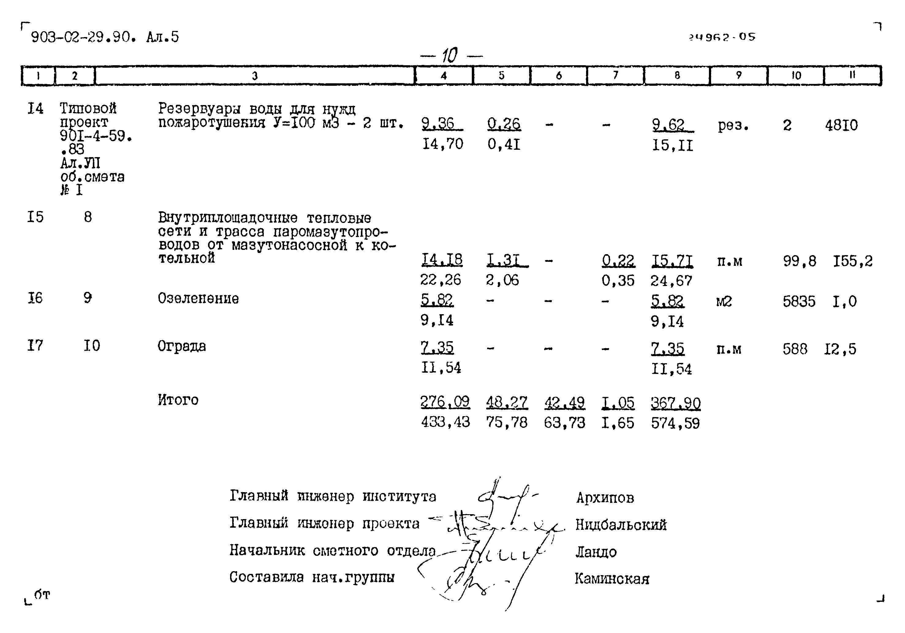 Типовые материалы для проектирования 903-02-29.90