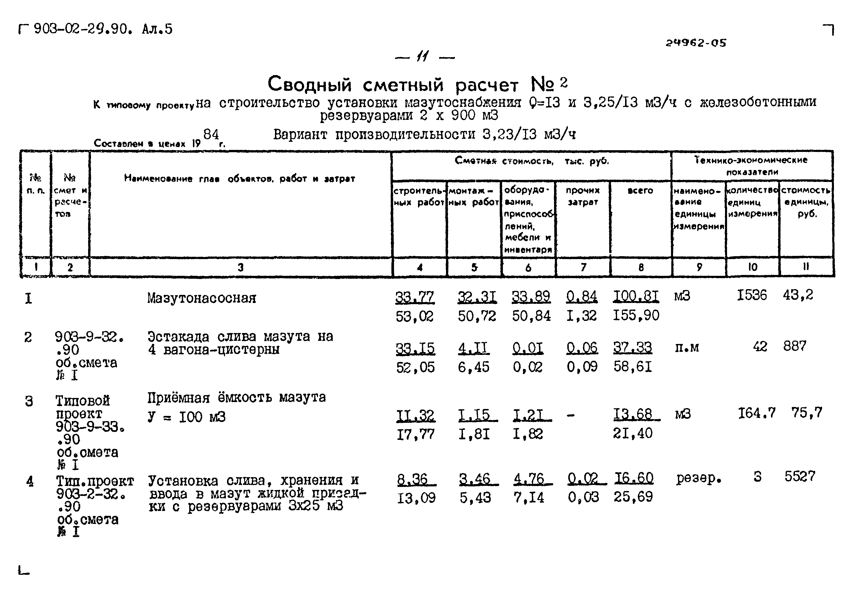 Типовые материалы для проектирования 903-02-29.90