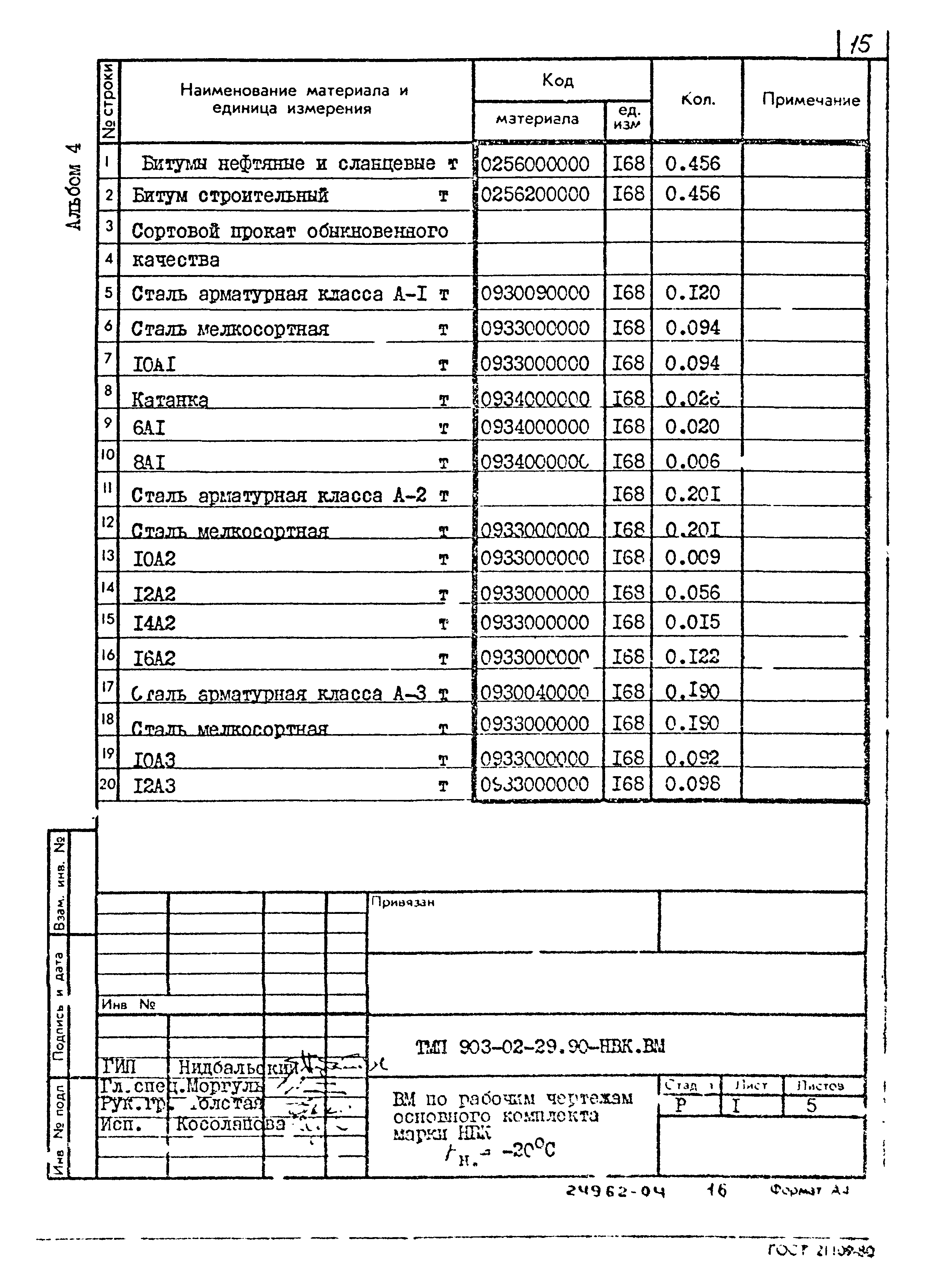 Типовые материалы для проектирования 903-02-29.90