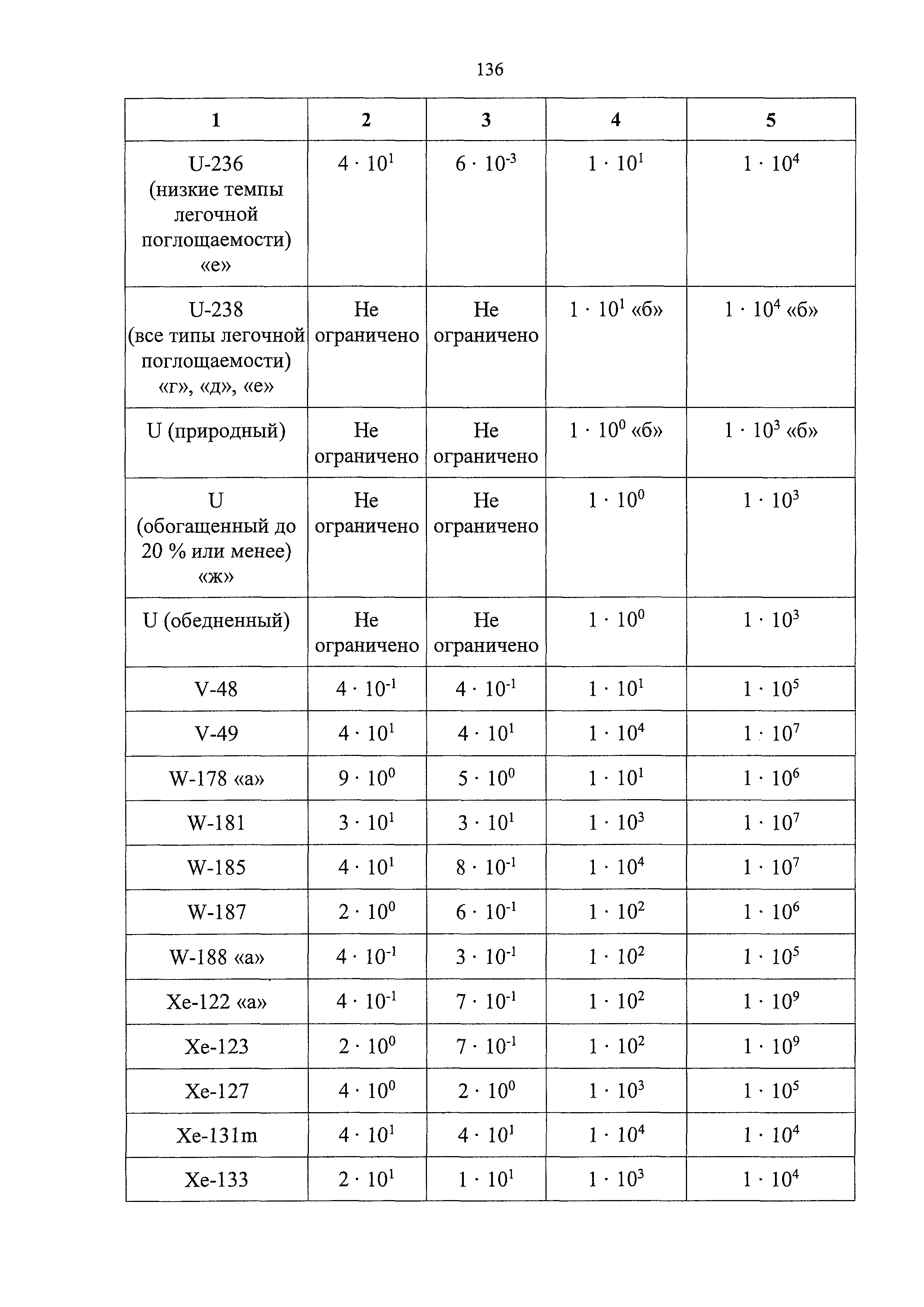 НП 053-16