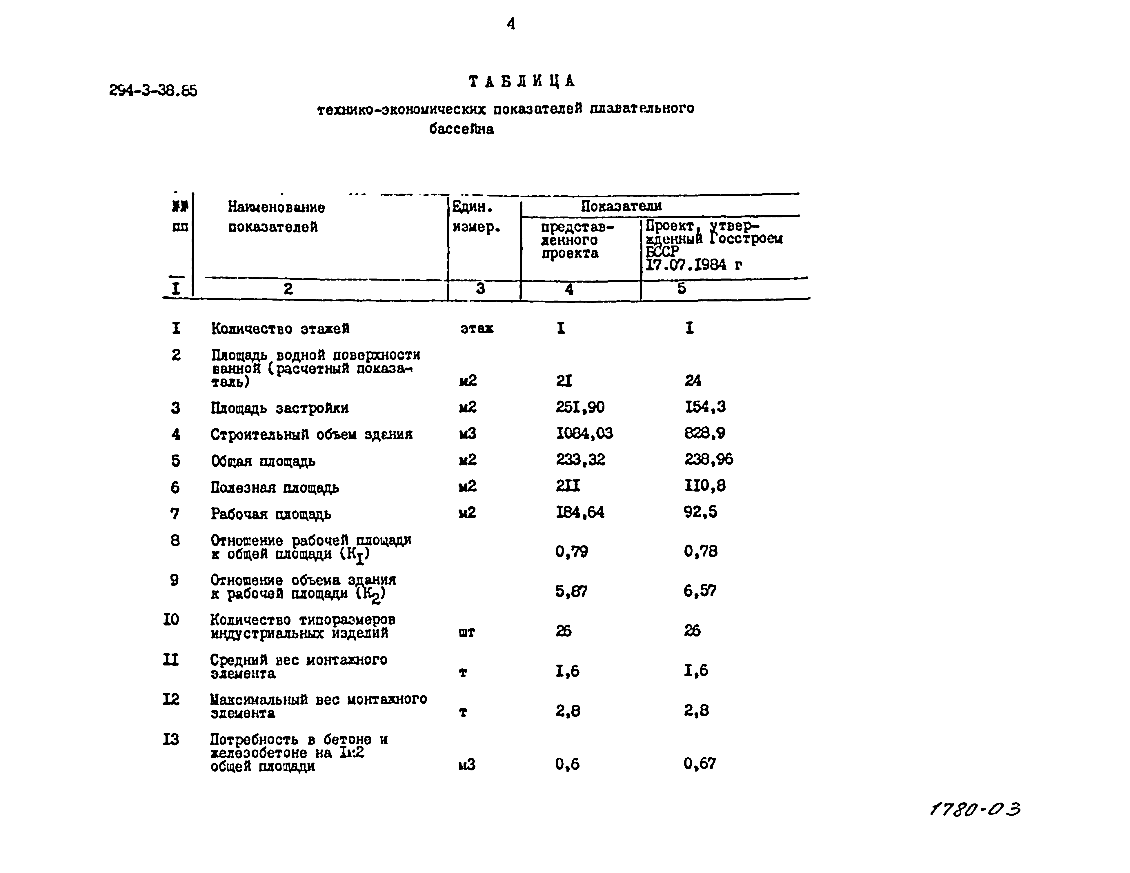 Типовой проект 294-3-38.85