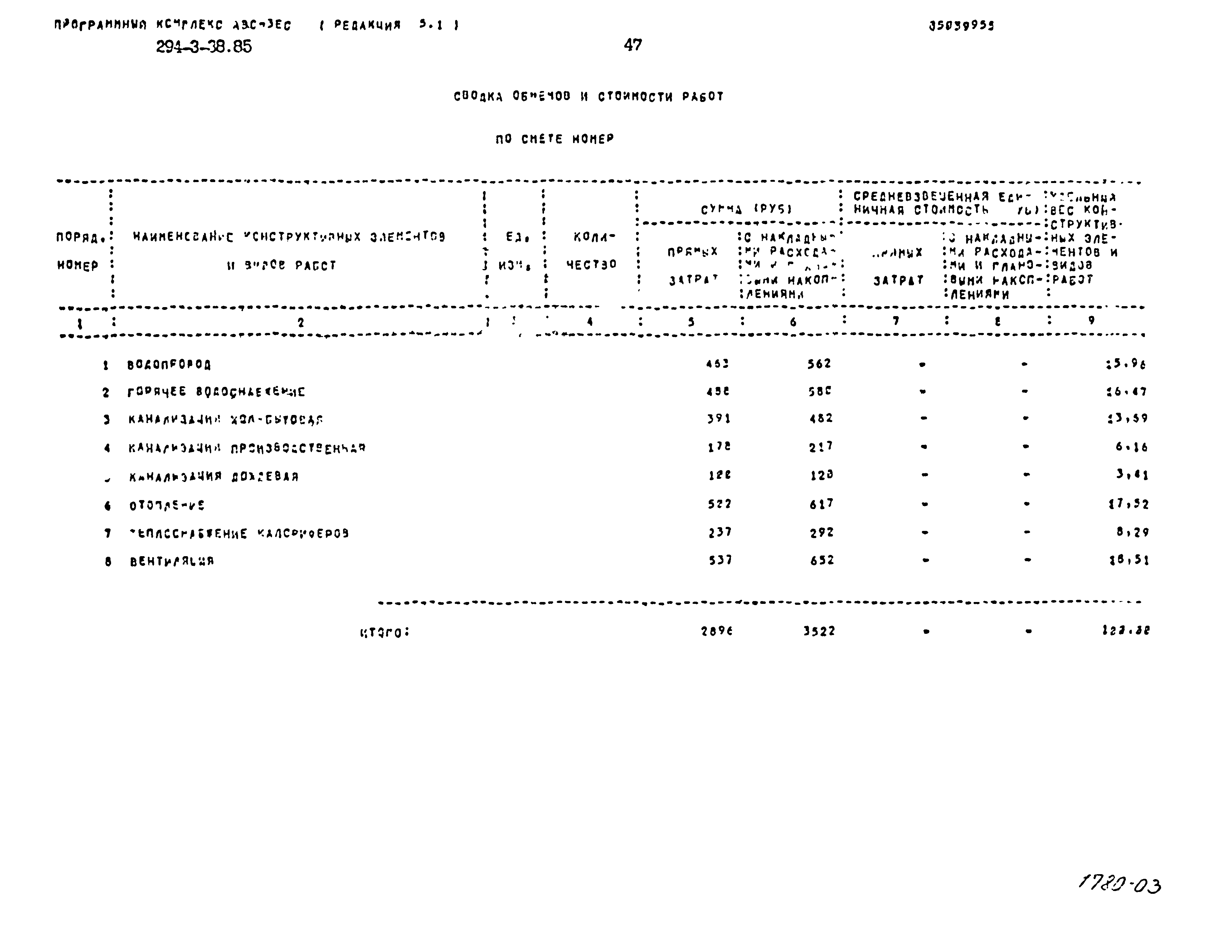 Типовой проект 294-3-38.85