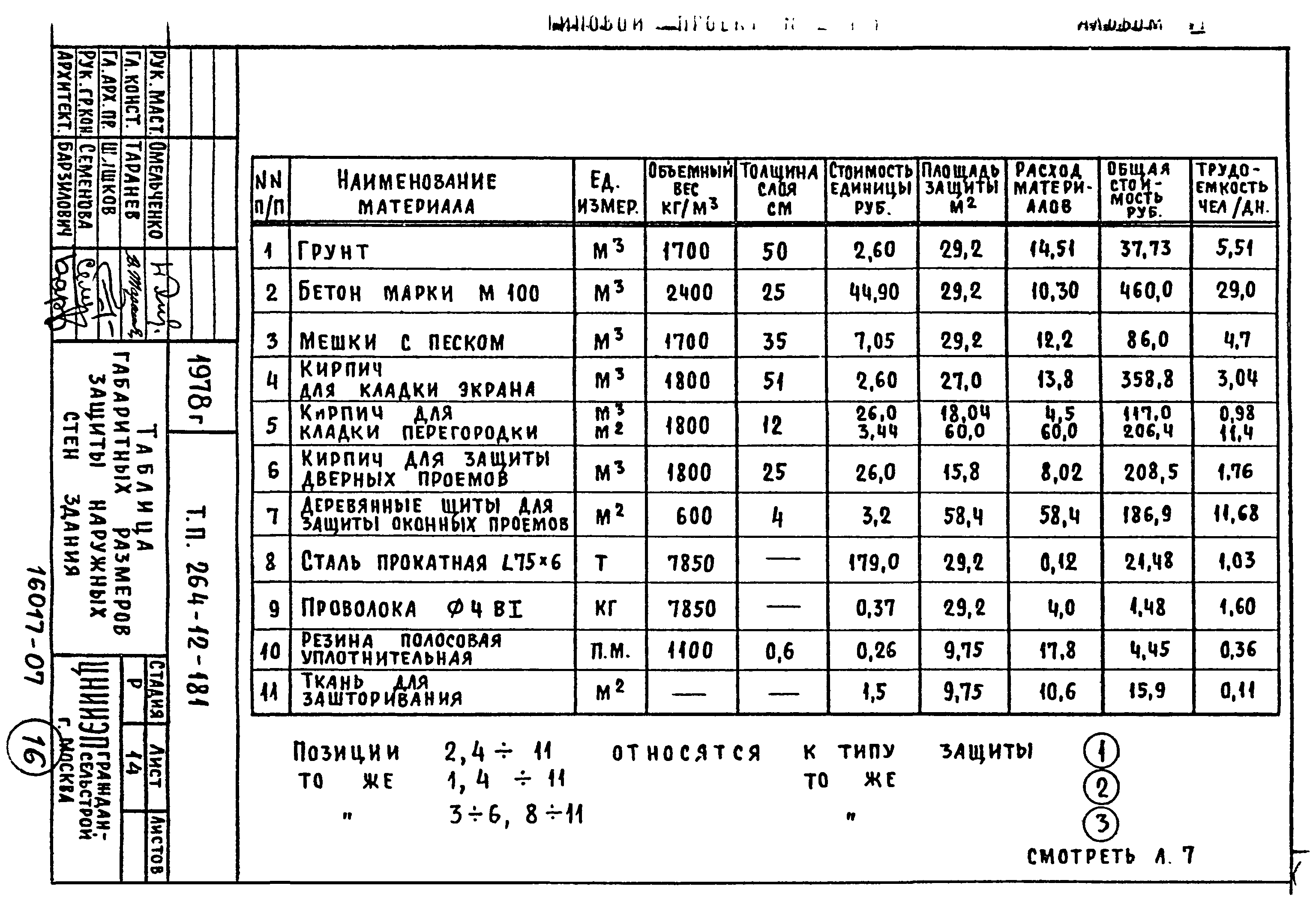 Типовой проект 264-12-181