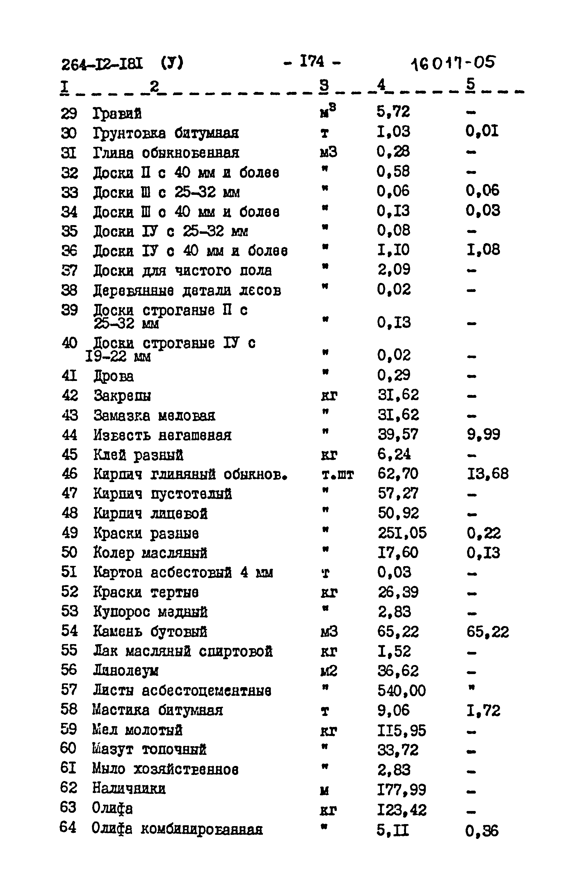 Типовой проект 264-12-181