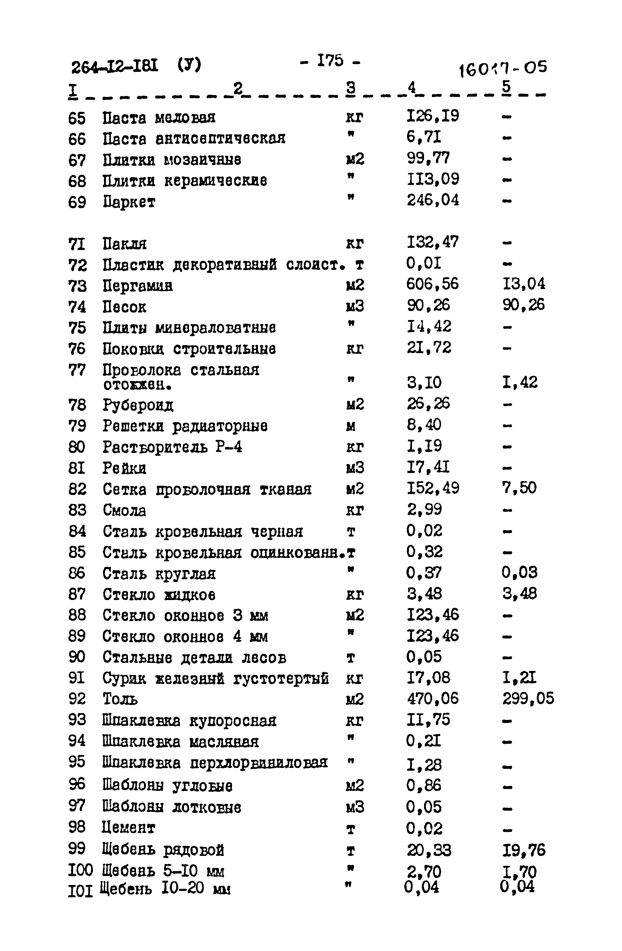 Типовой проект 264-12-181