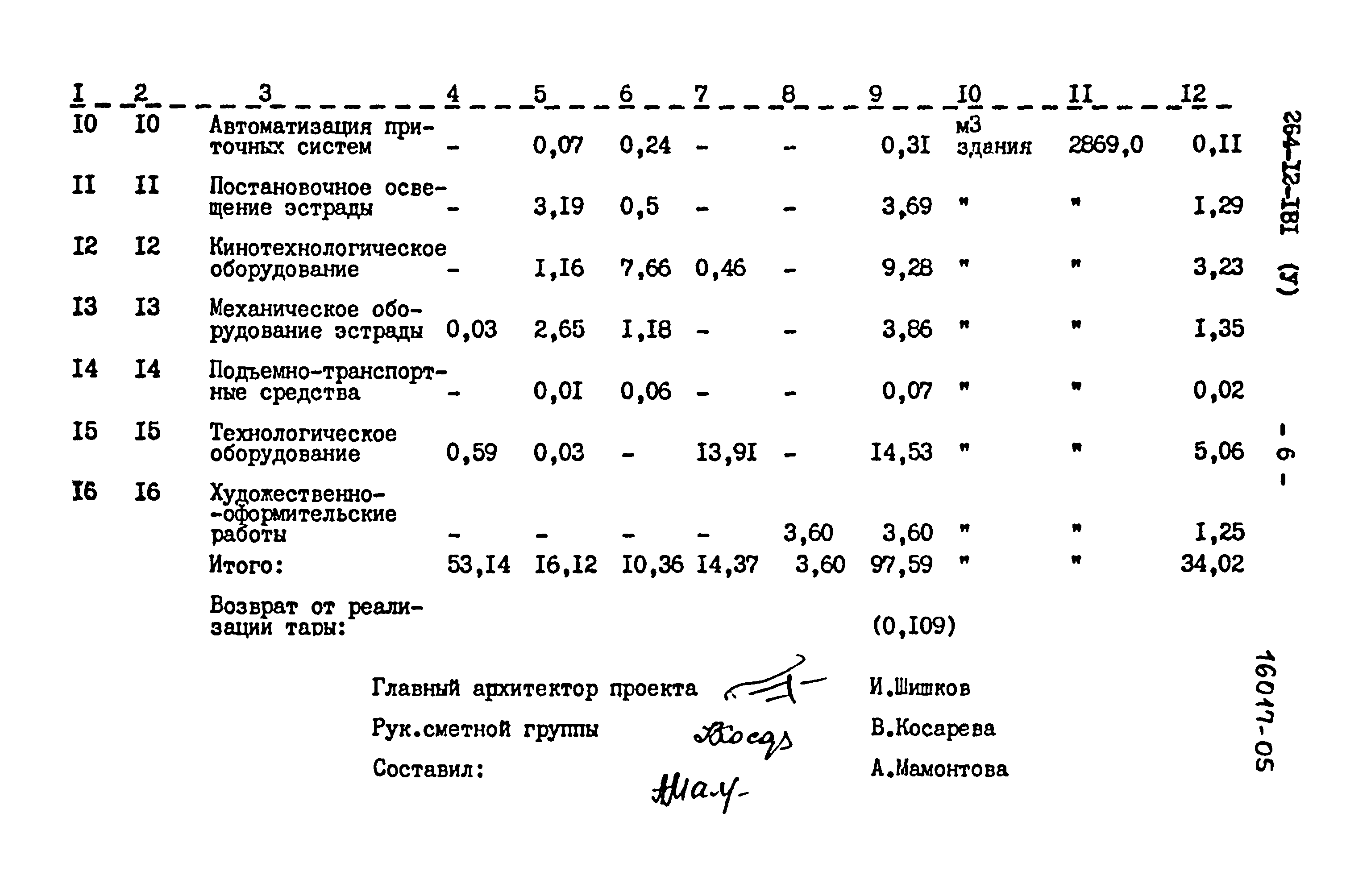 Типовой проект 264-12-181