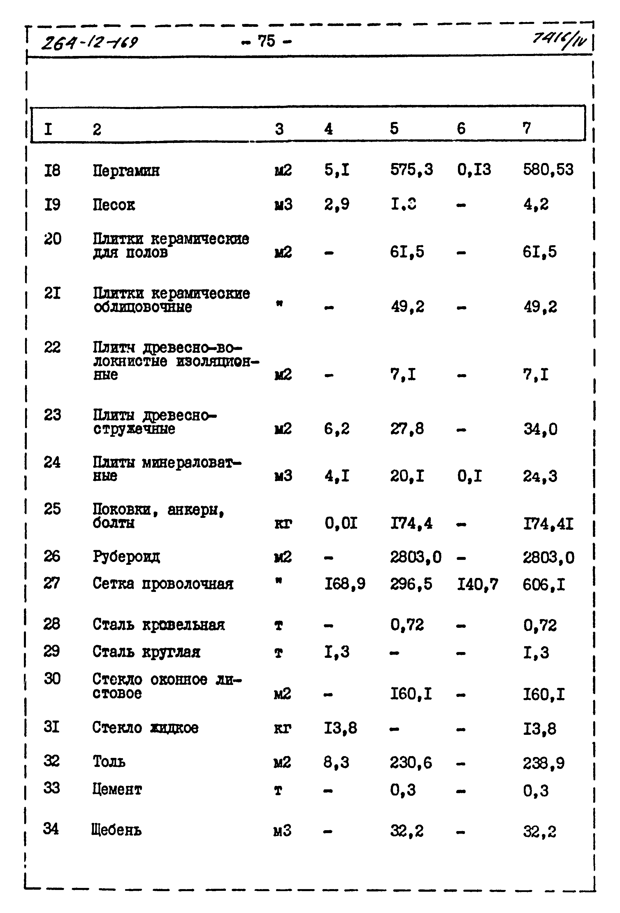 Типовой проект 264-12-169