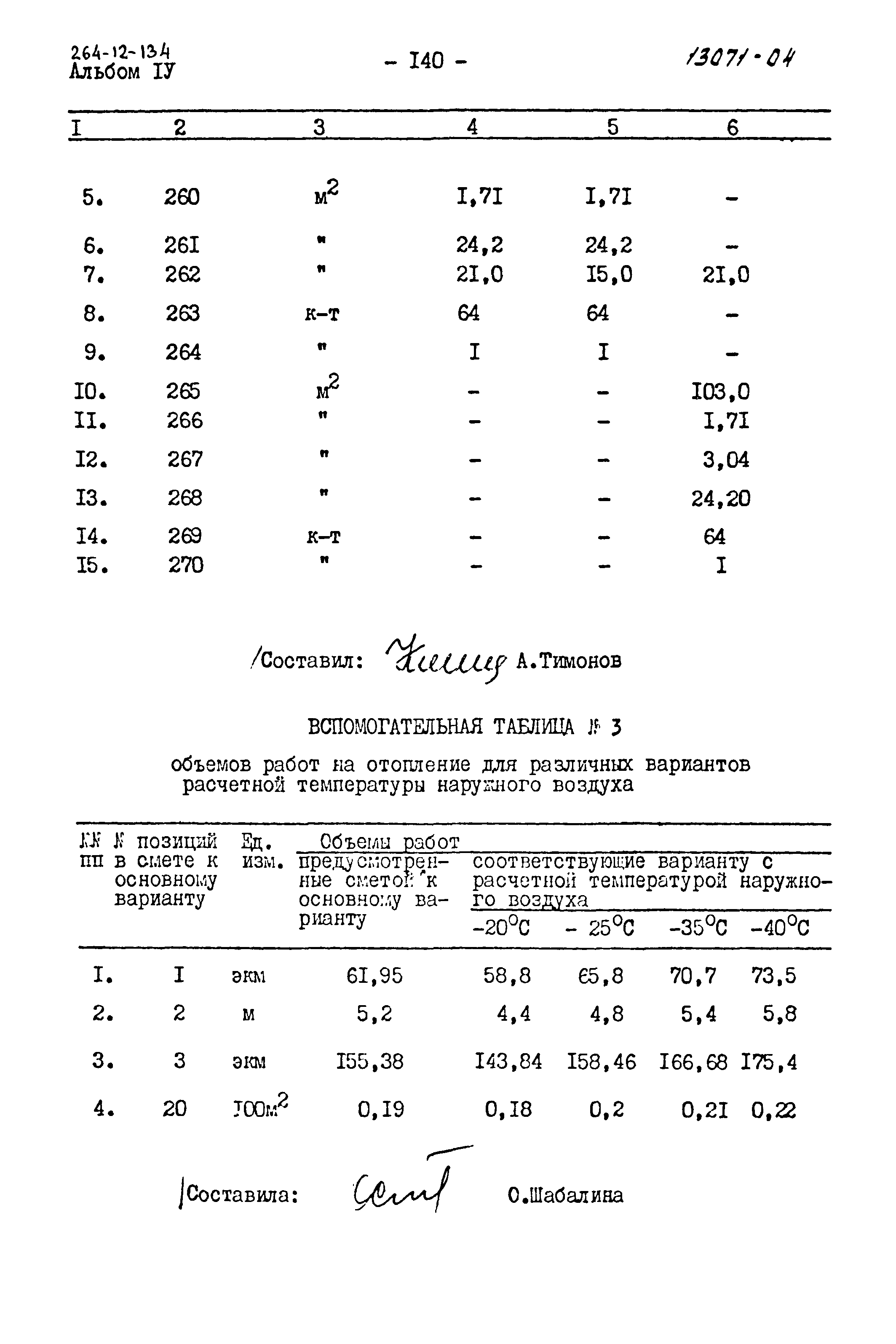 Типовой проект 264-12-134