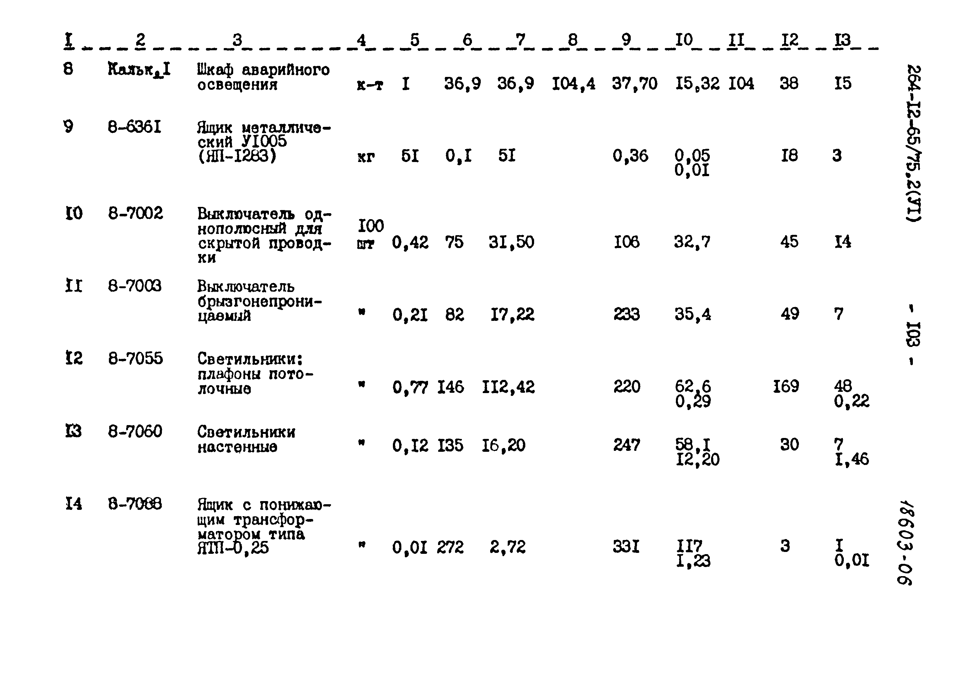 Типовой проект 264-12-65/75.2