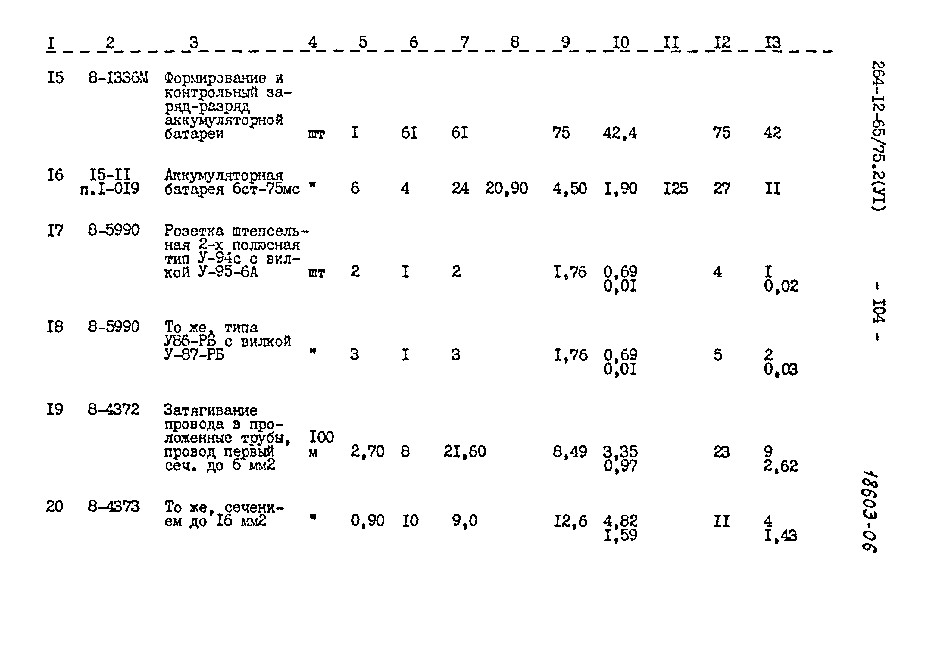 Типовой проект 264-12-65/75.2