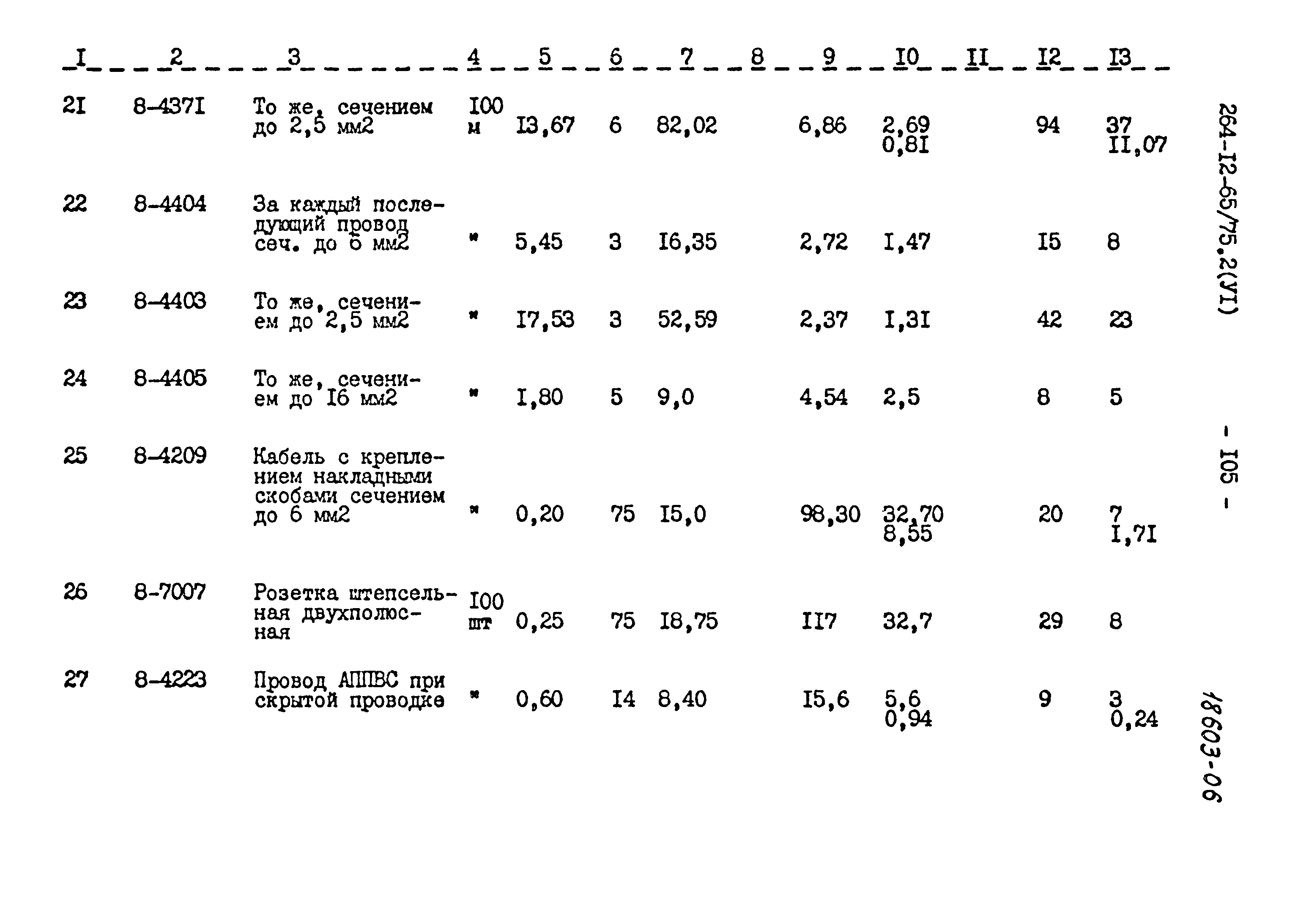 Типовой проект 264-12-65/75.2