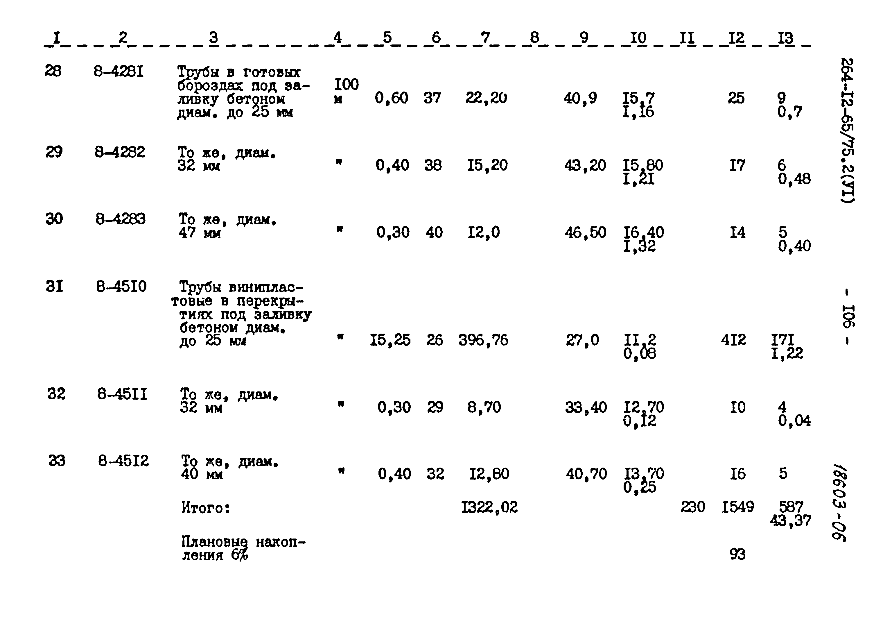 Типовой проект 264-12-65/75.2