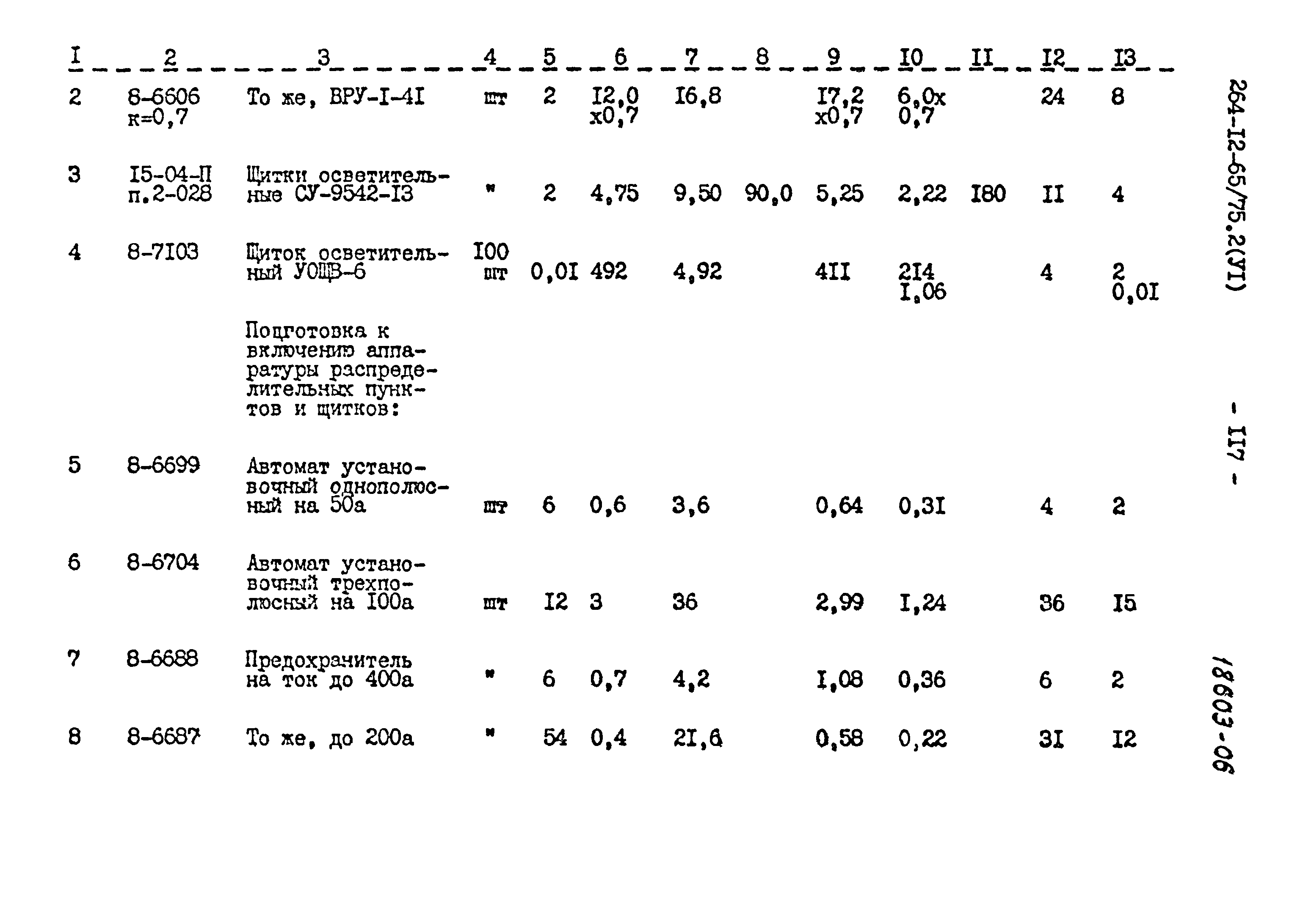 Типовой проект 264-12-65/75.2