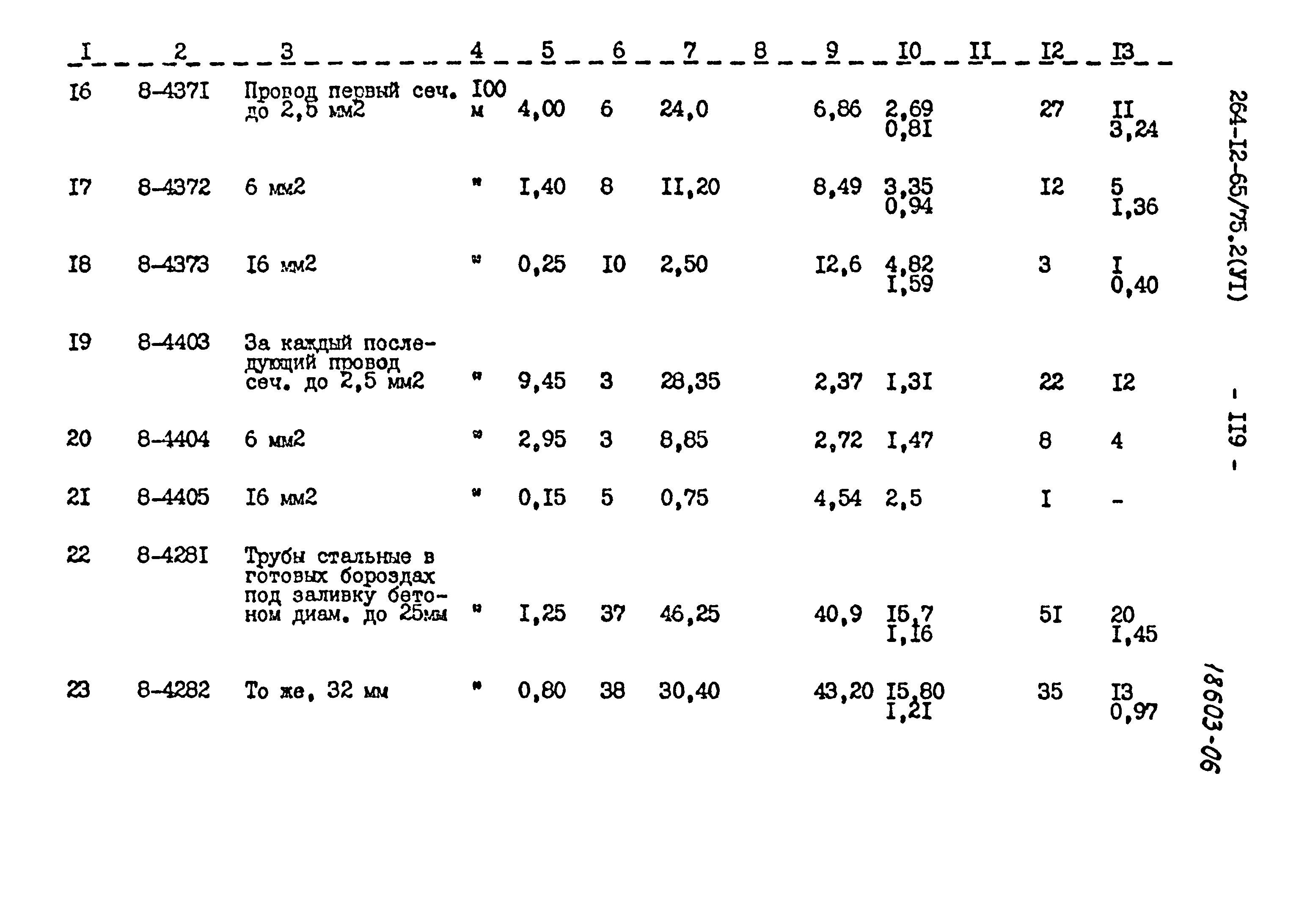 Типовой проект 264-12-65/75.2