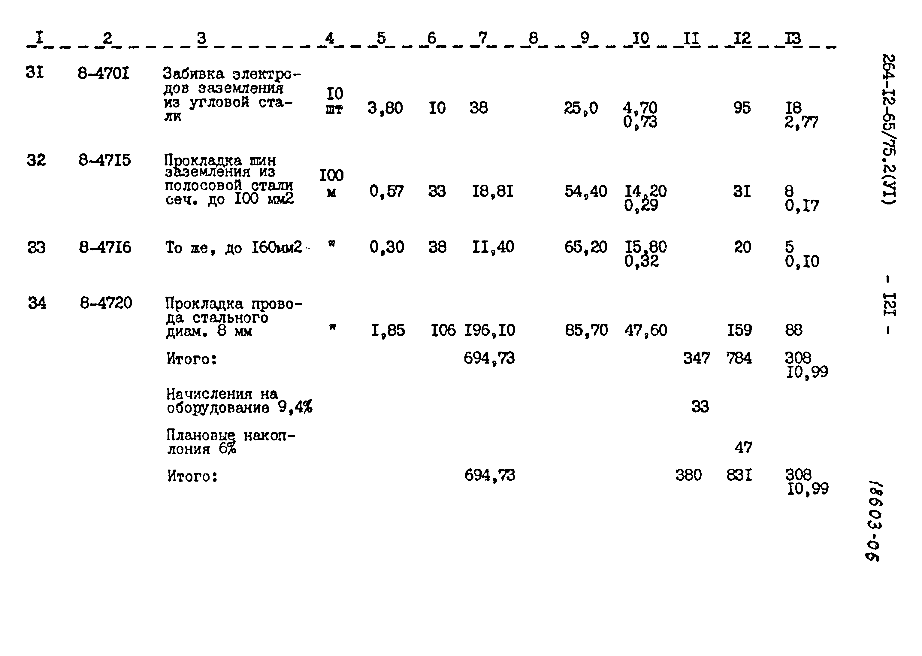 Типовой проект 264-12-65/75.2