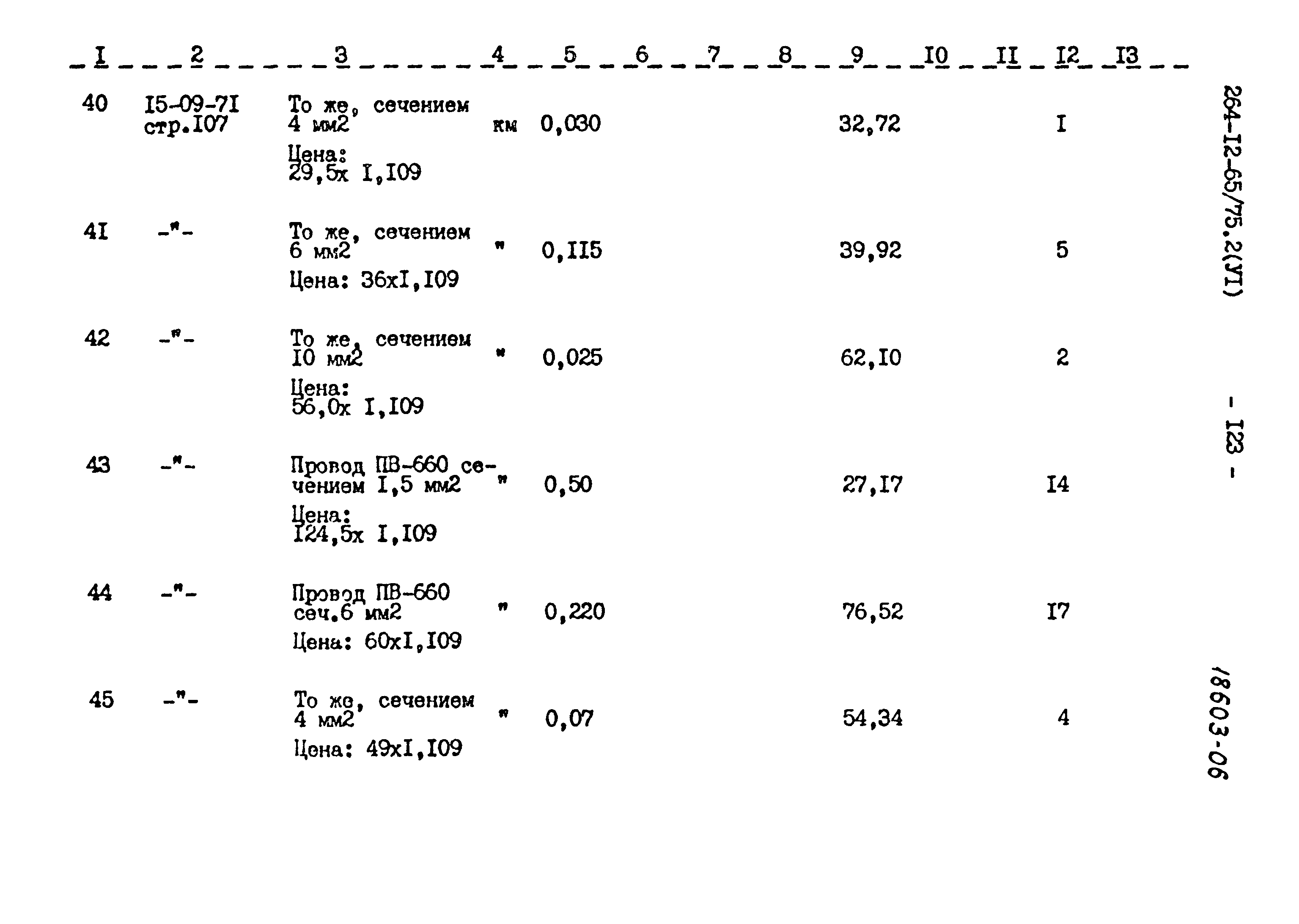 Типовой проект 264-12-65/75.2