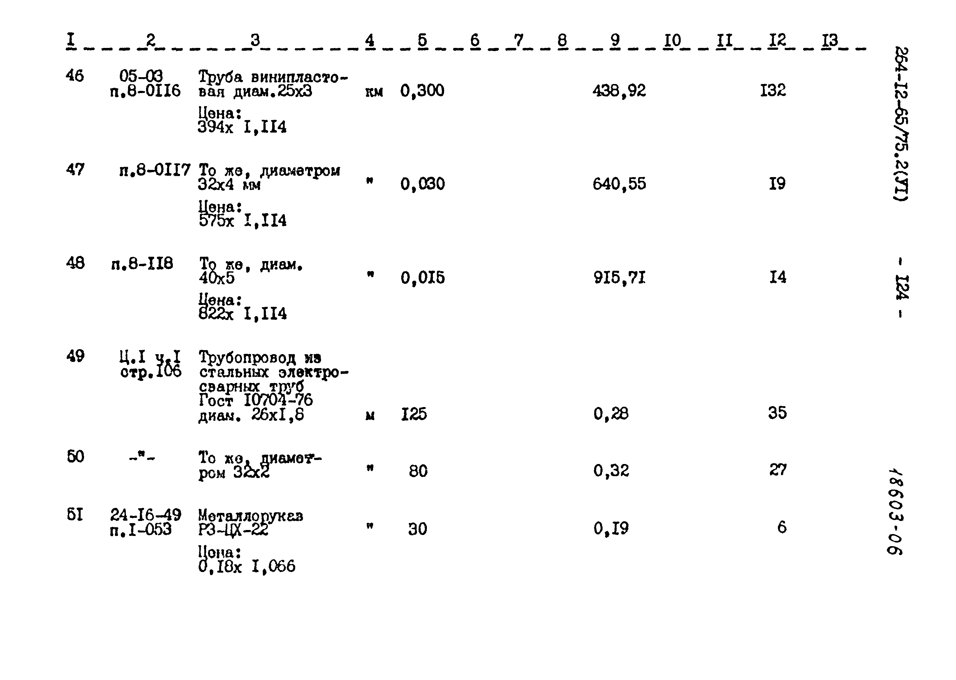 Типовой проект 264-12-65/75.2