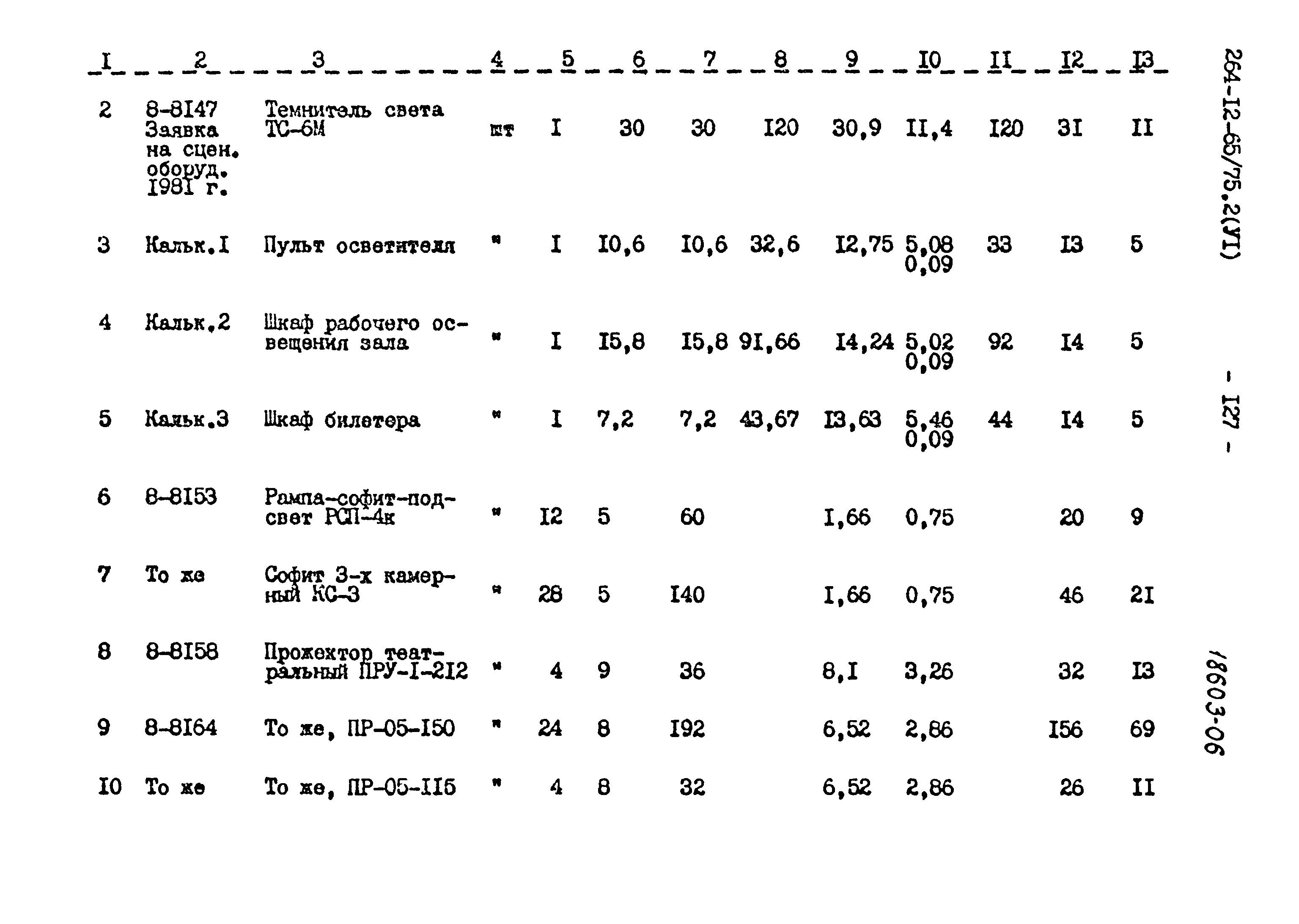 Типовой проект 264-12-65/75.2