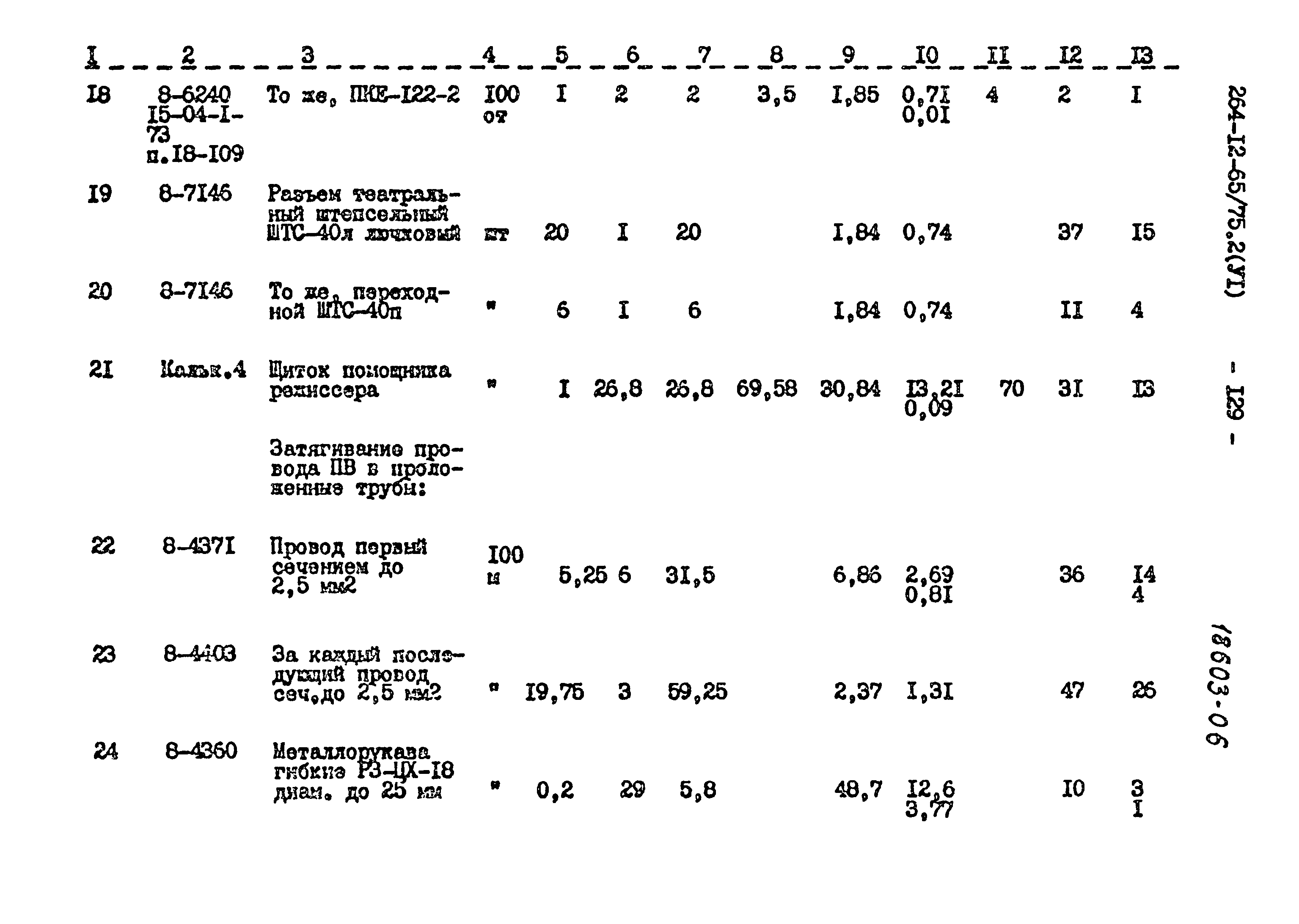 Типовой проект 264-12-65/75.2