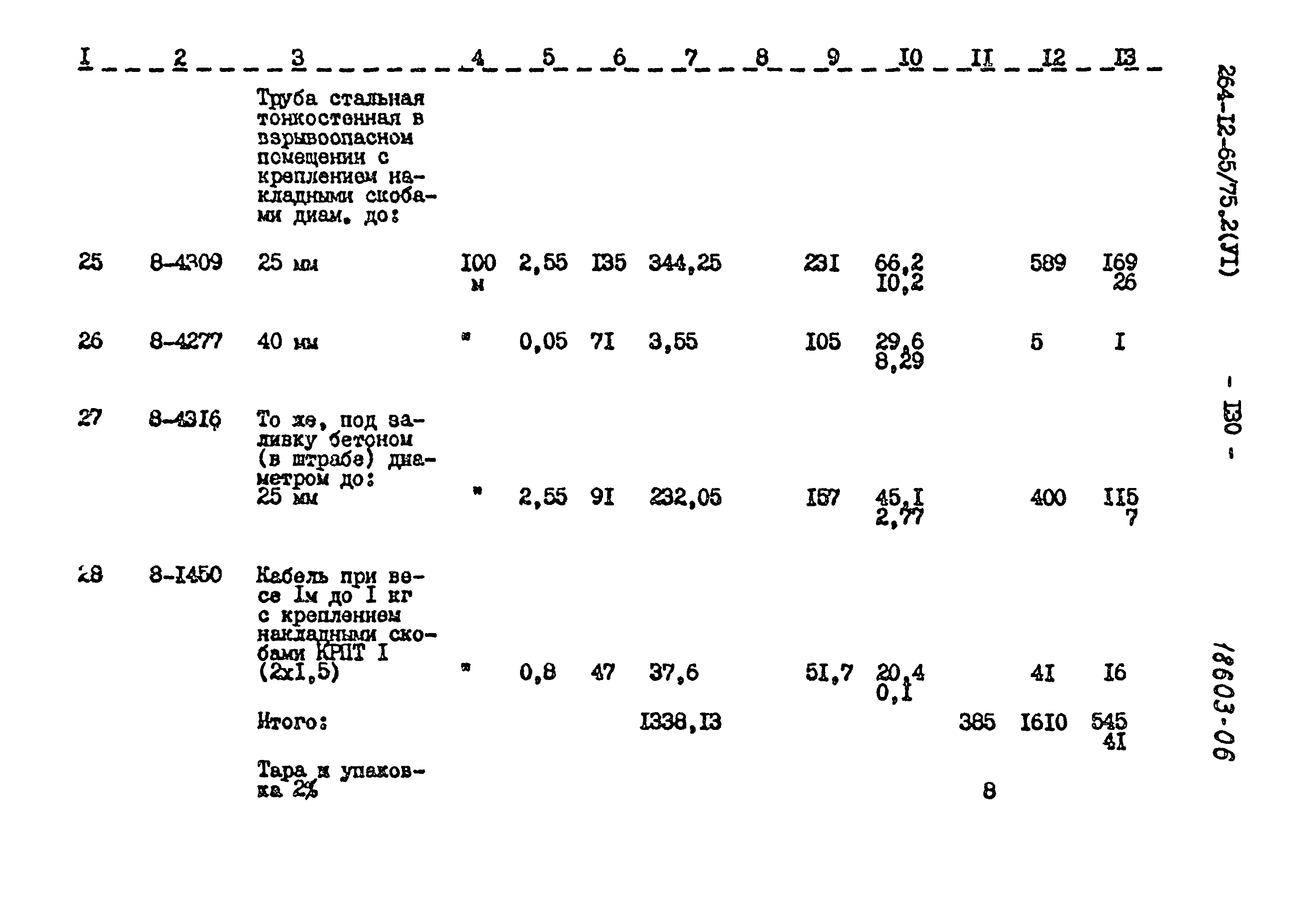 Типовой проект 264-12-65/75.2