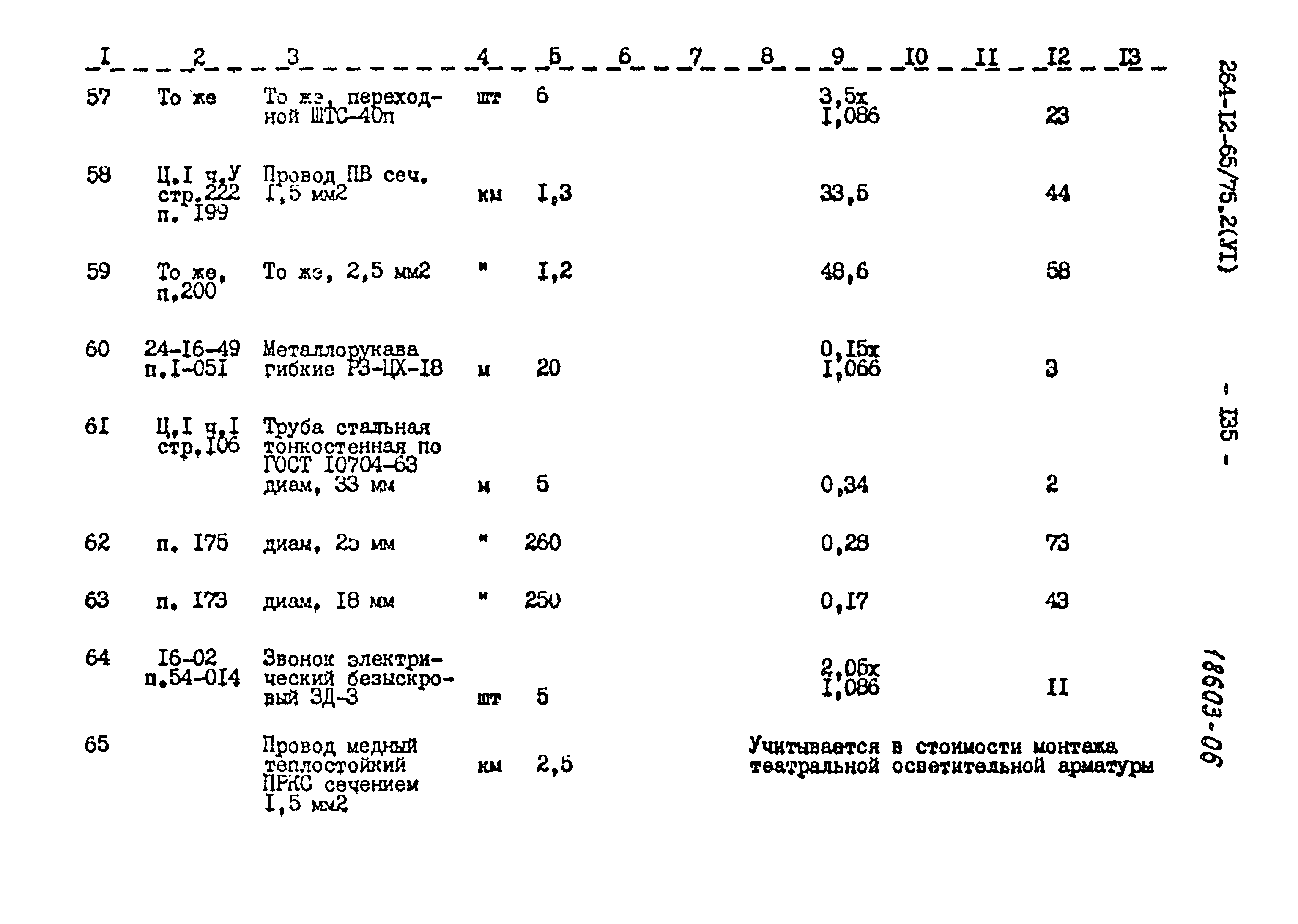 Типовой проект 264-12-65/75.2