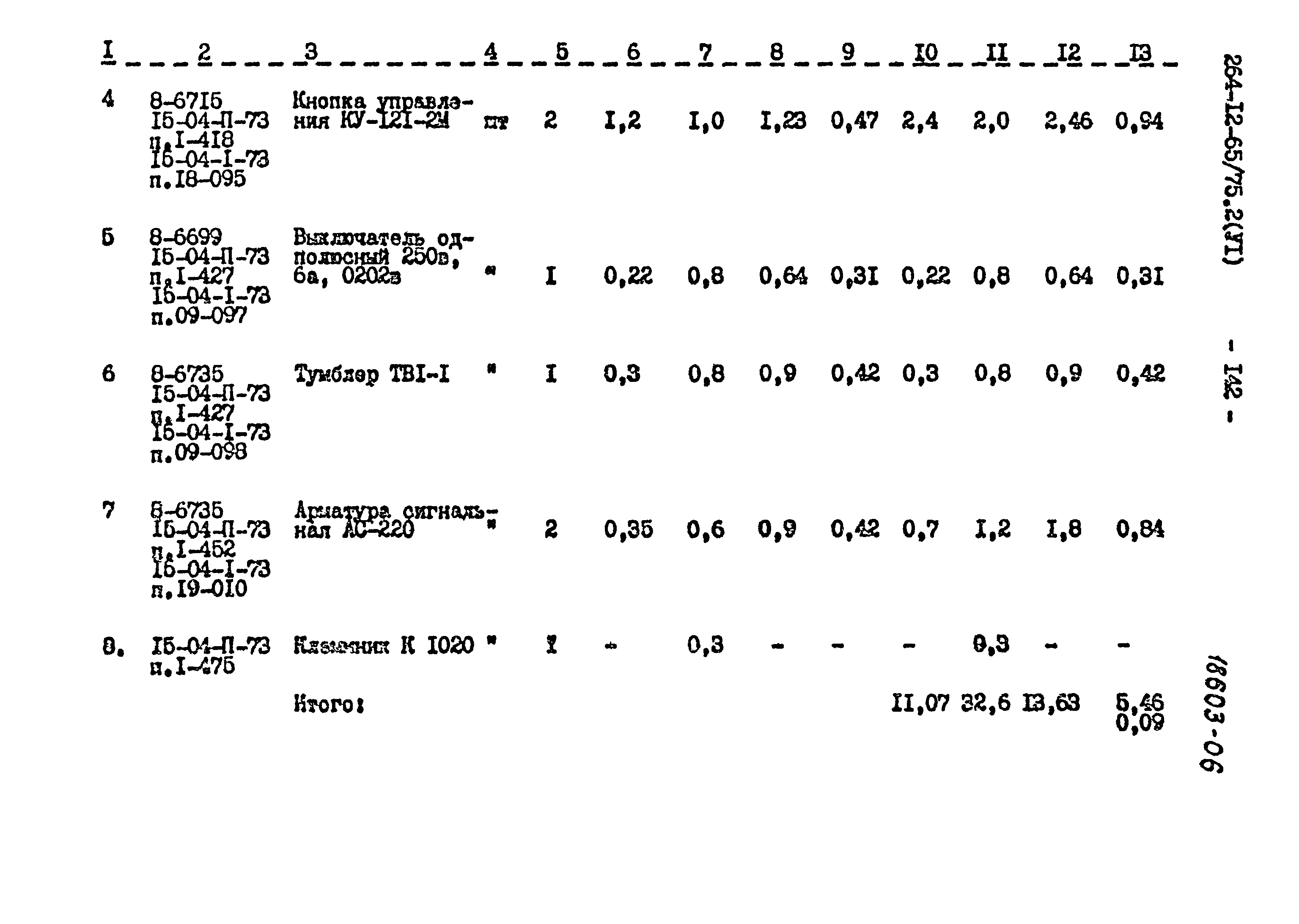 Типовой проект 264-12-65/75.2