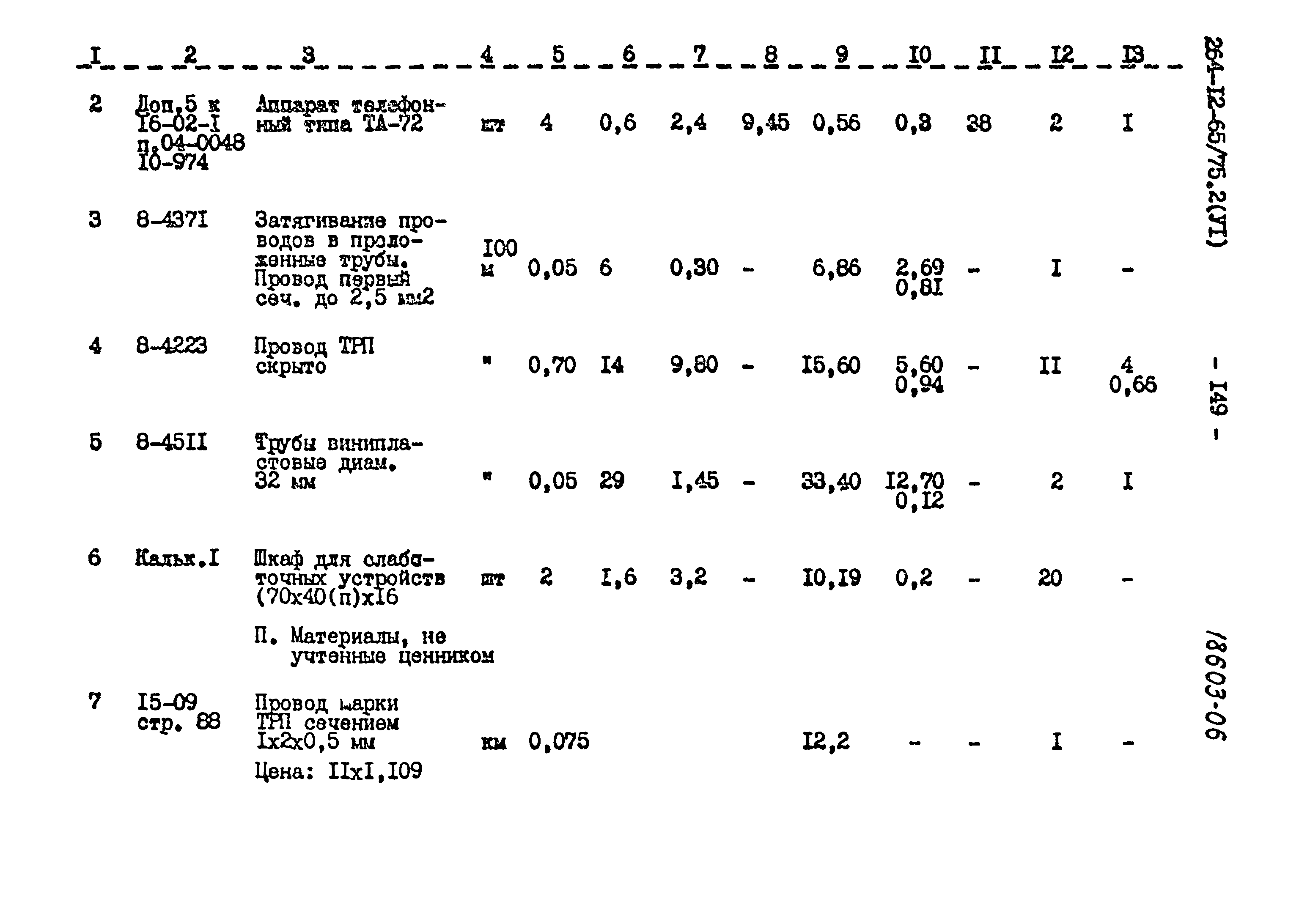 Типовой проект 264-12-65/75.2