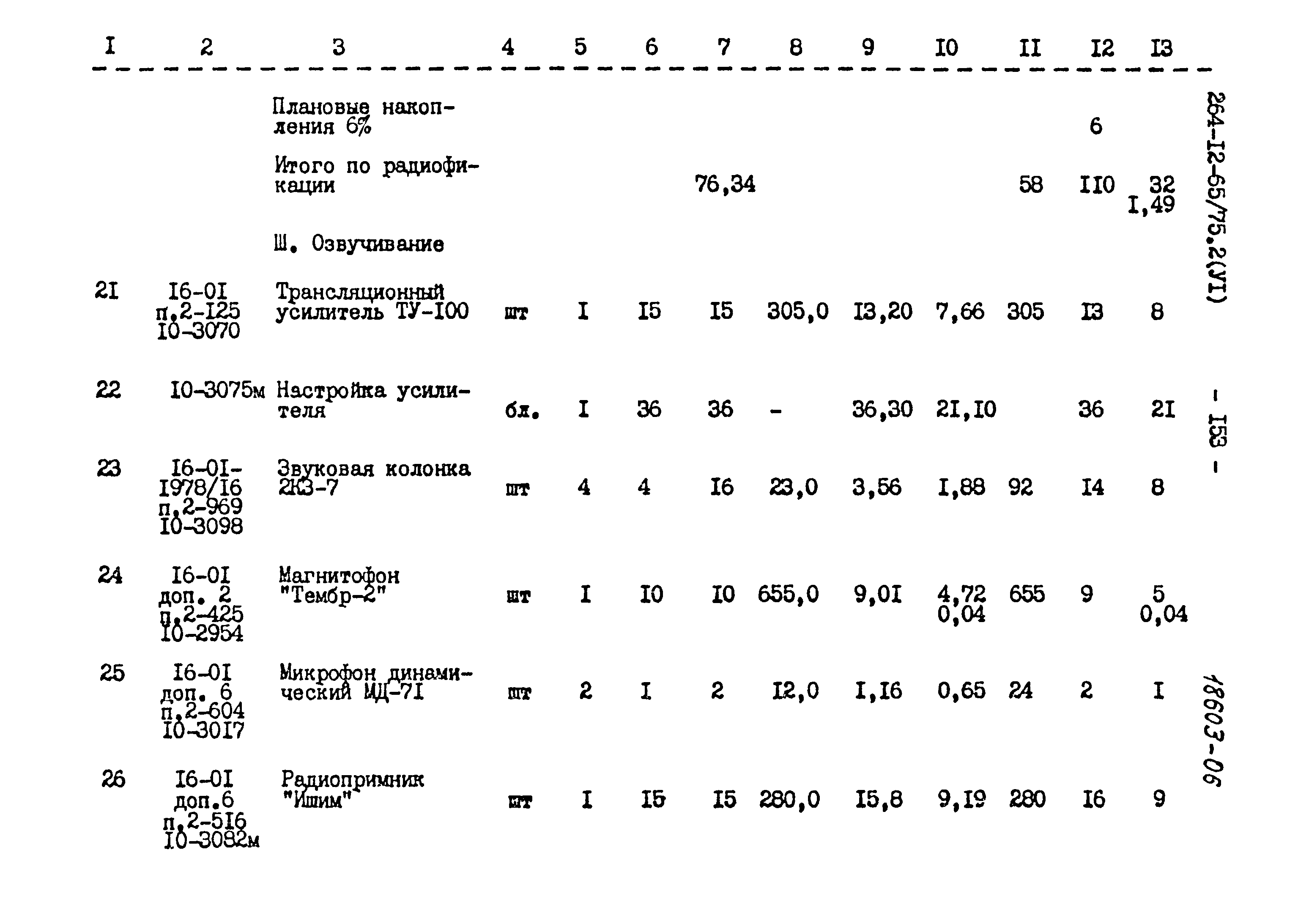 Типовой проект 264-12-65/75.2