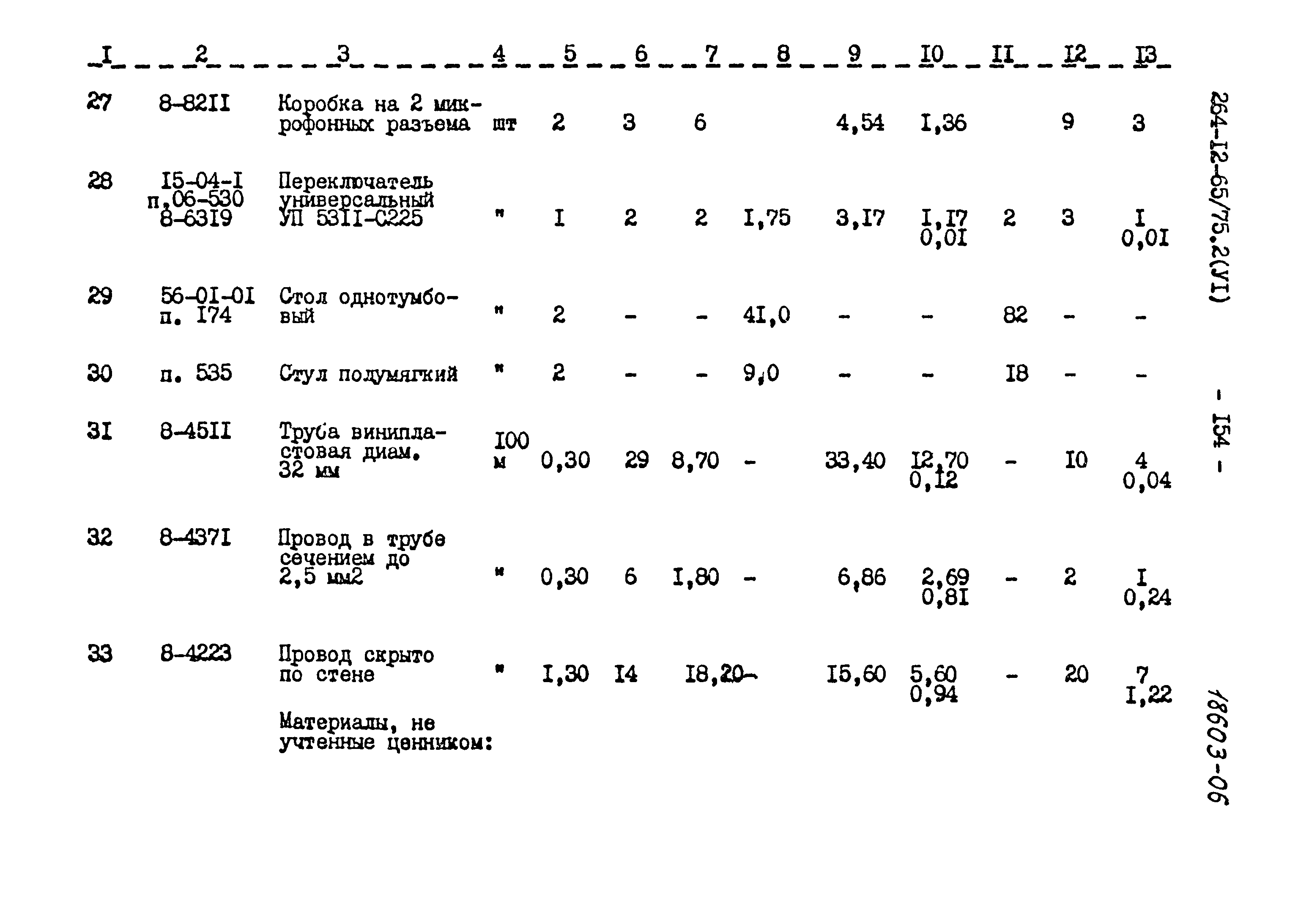 Типовой проект 264-12-65/75.2