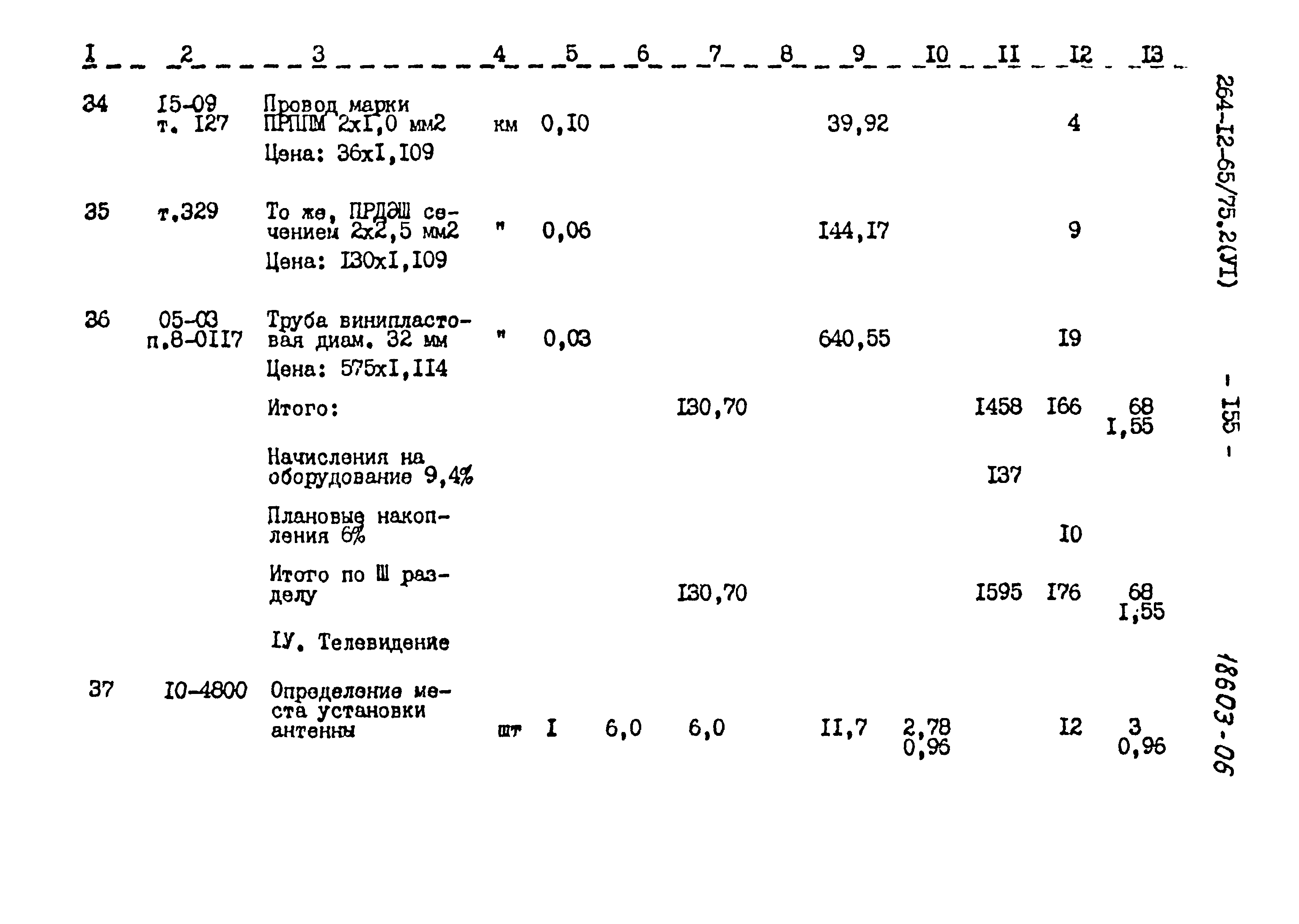 Типовой проект 264-12-65/75.2