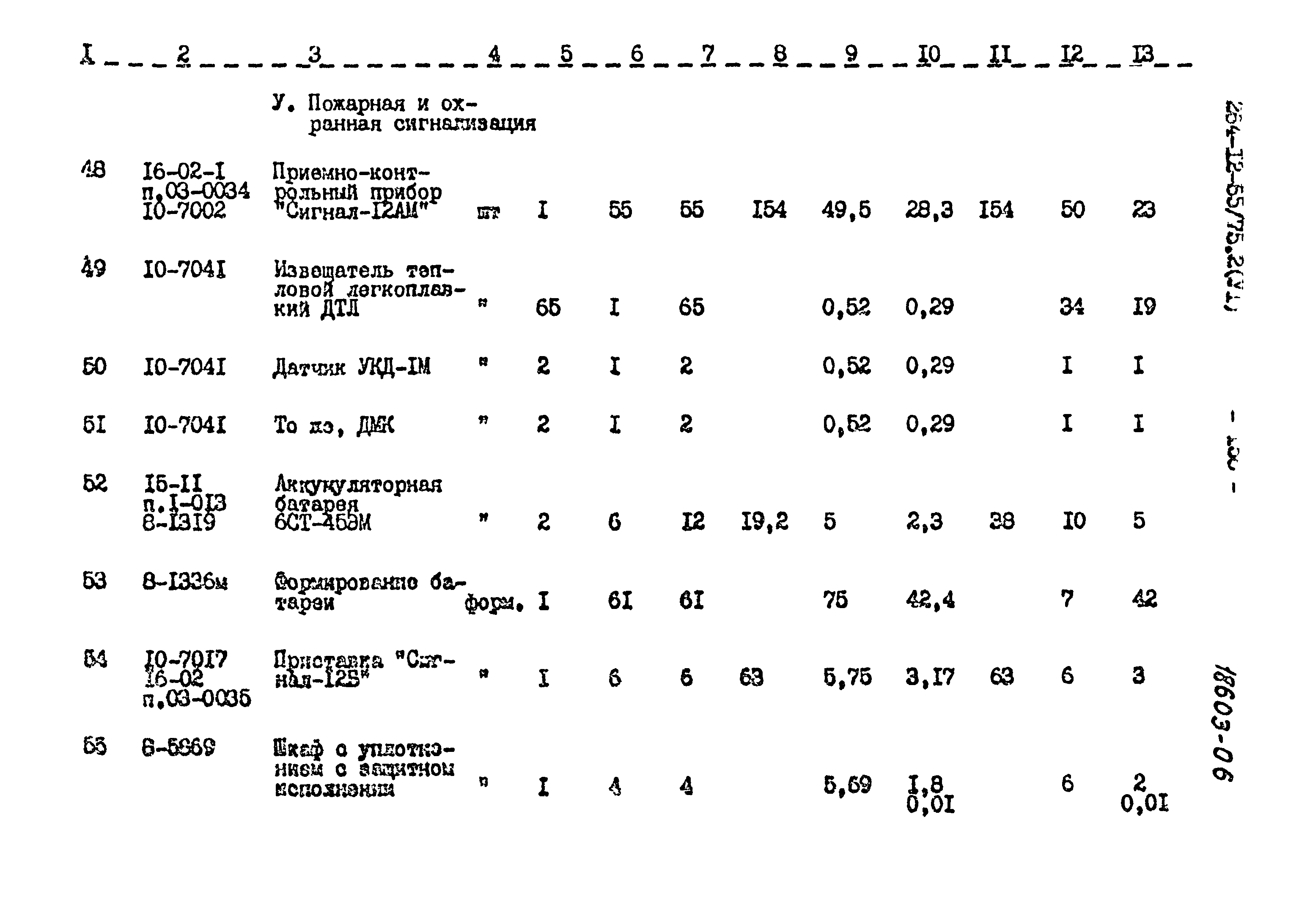 Типовой проект 264-12-65/75.2