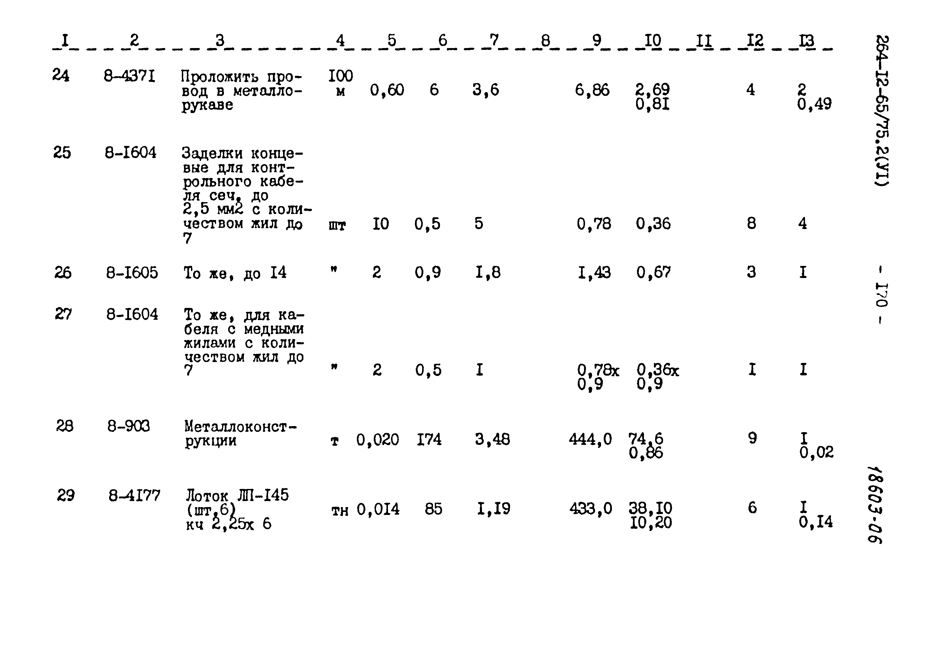 Типовой проект 264-12-65/75.2