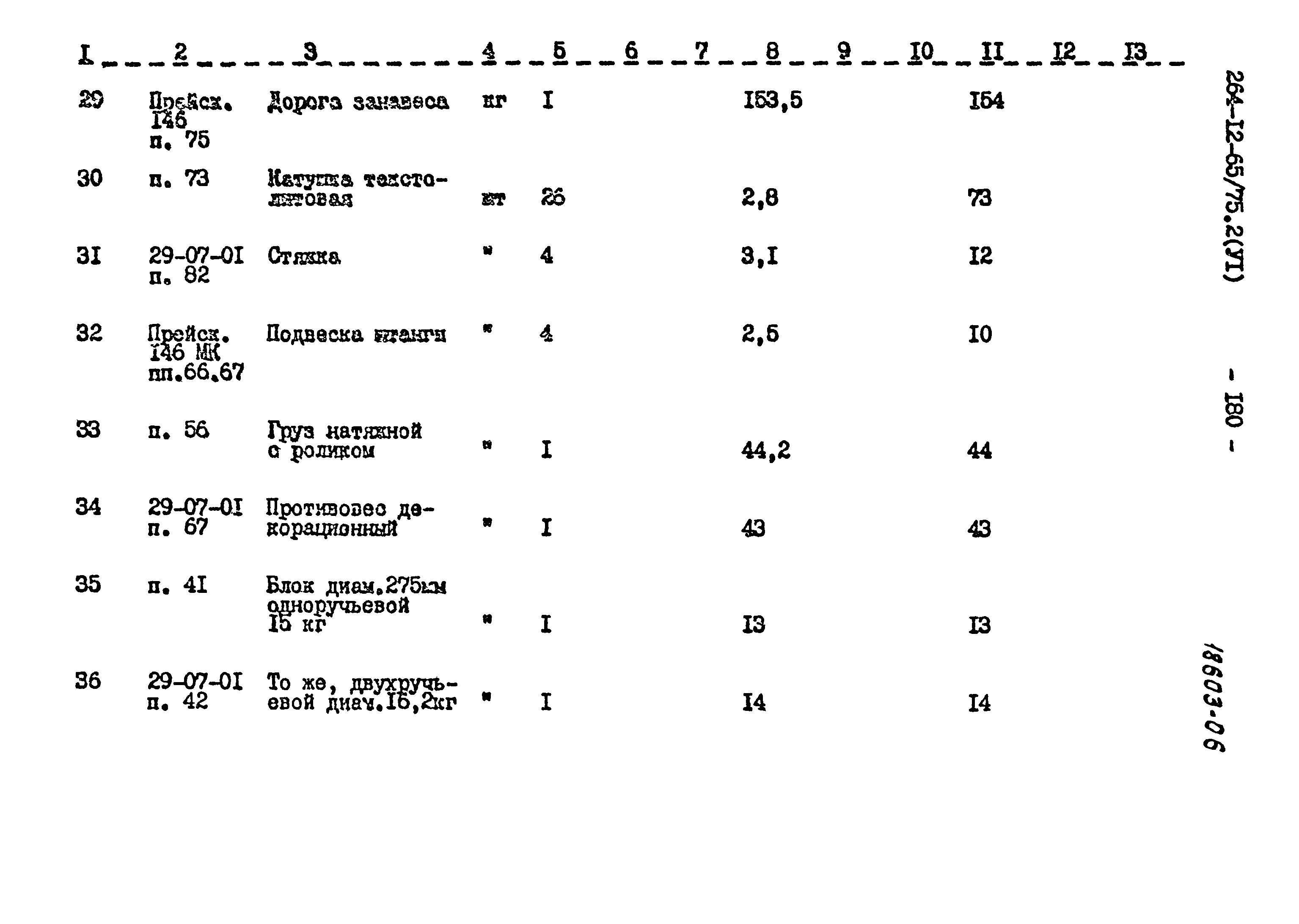 Типовой проект 264-12-65/75.2