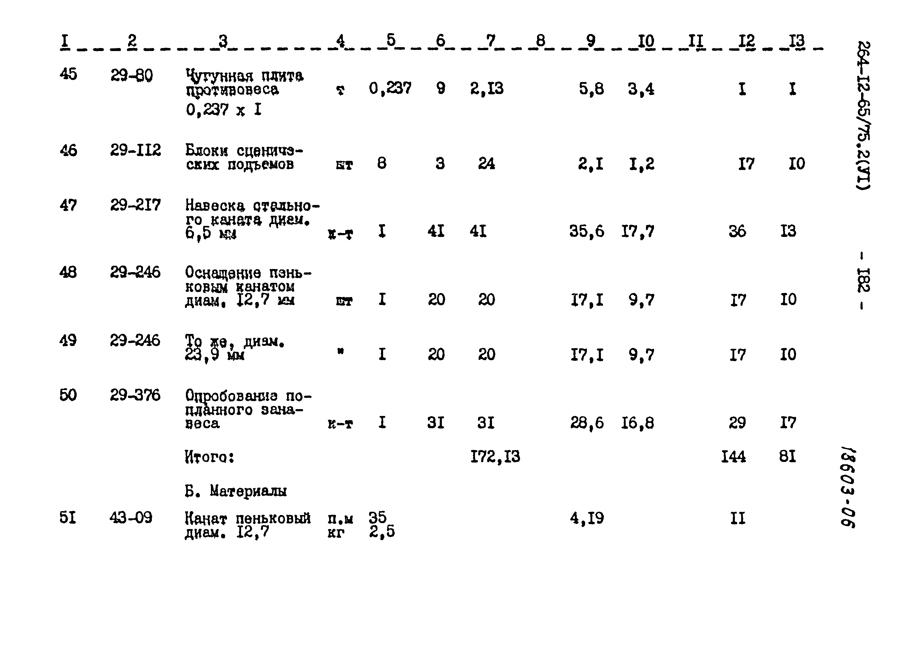 Типовой проект 264-12-65/75.2