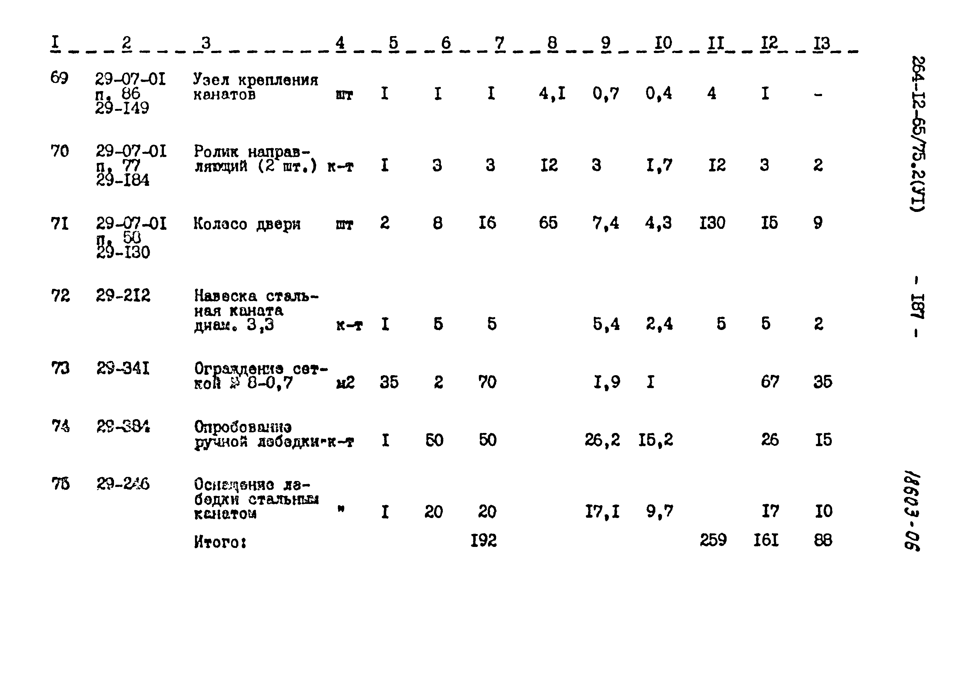 Типовой проект 264-12-65/75.2