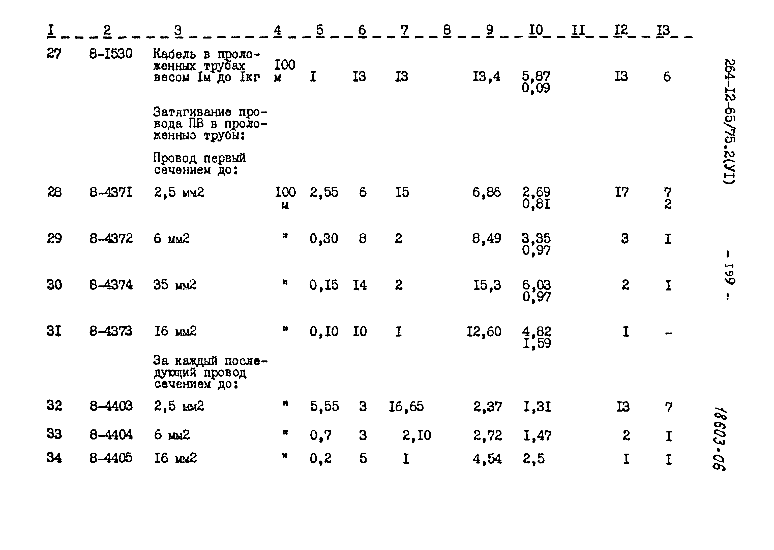 Типовой проект 264-12-65/75.2