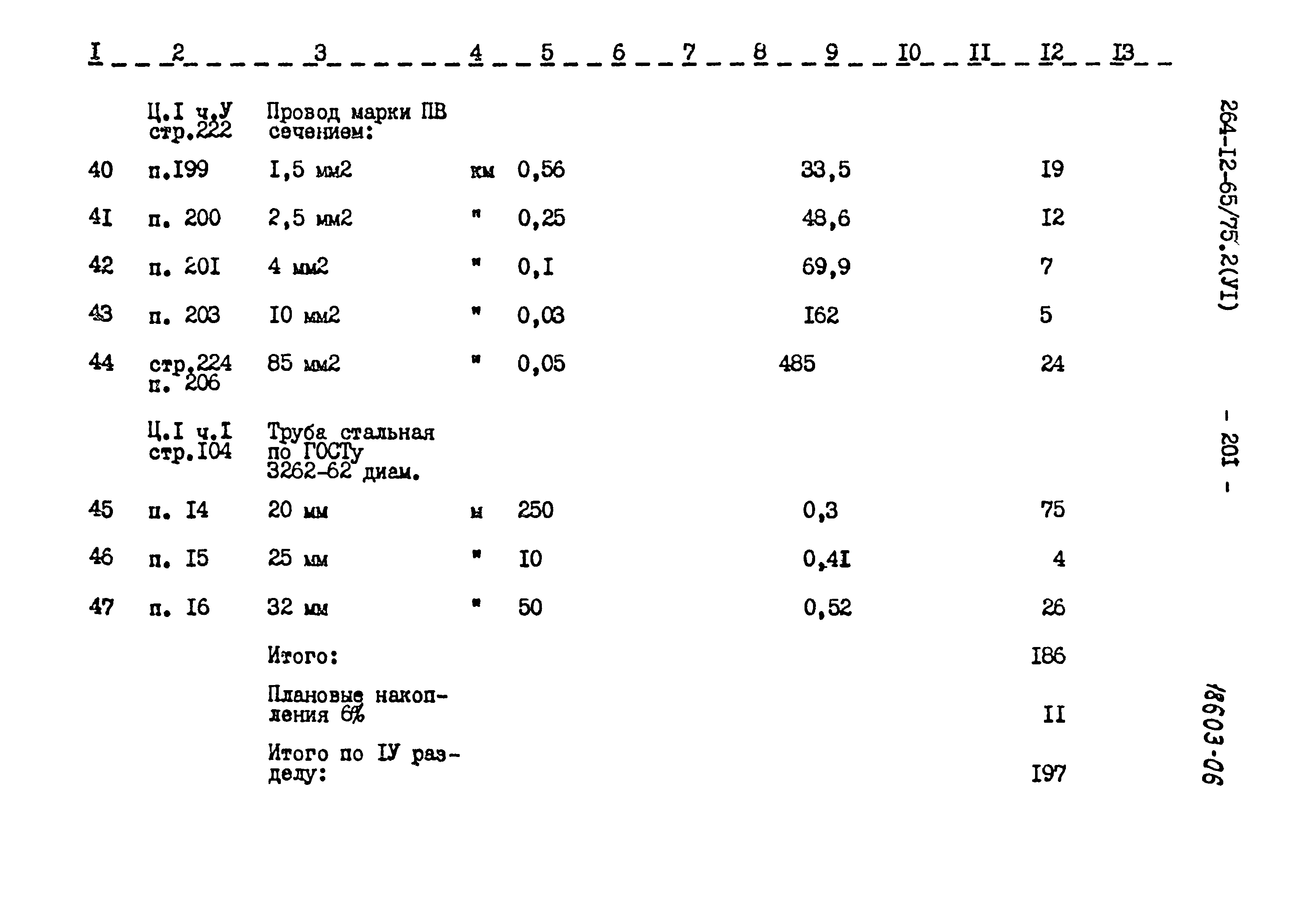 Типовой проект 264-12-65/75.2