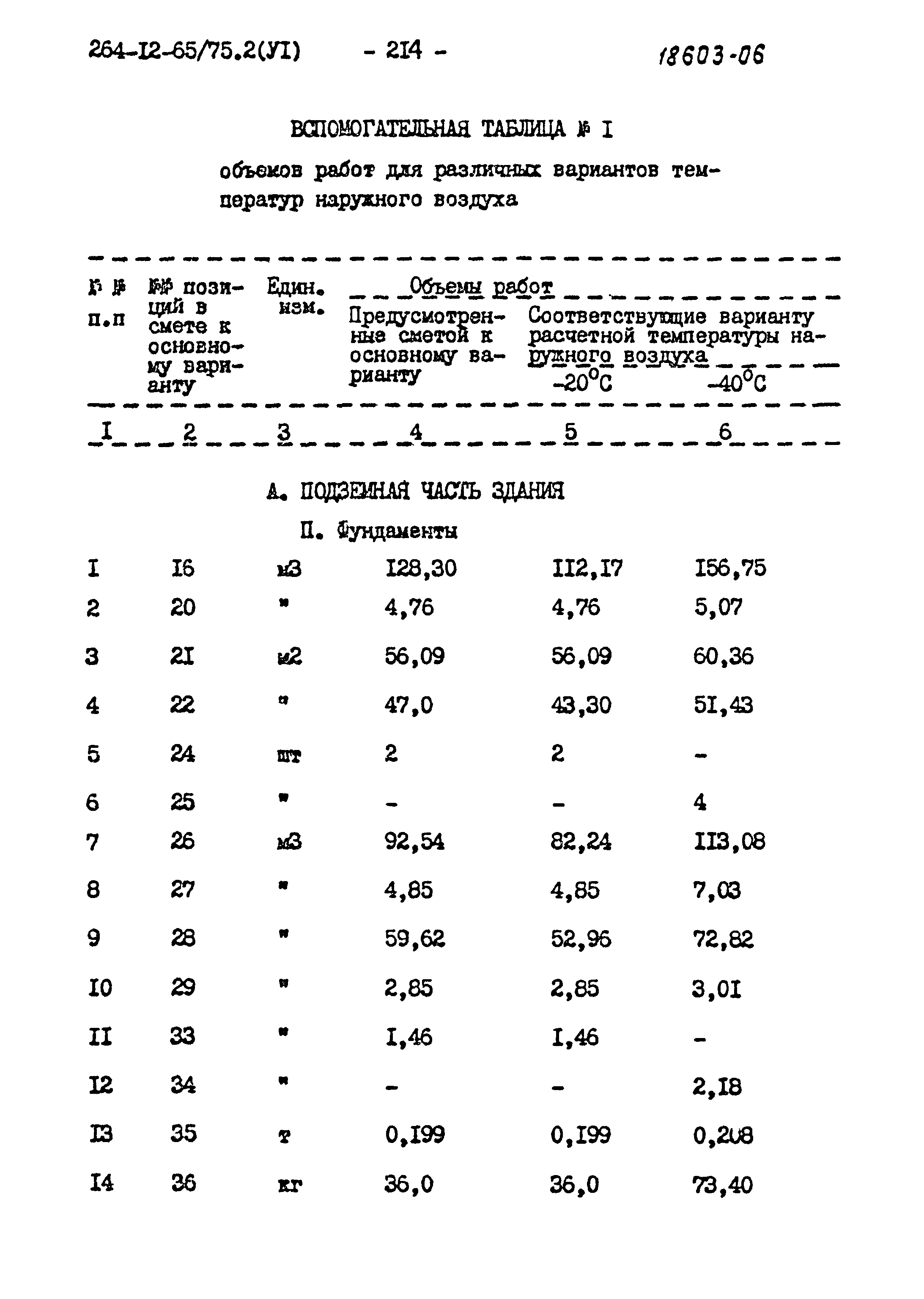 Типовой проект 264-12-65/75.2