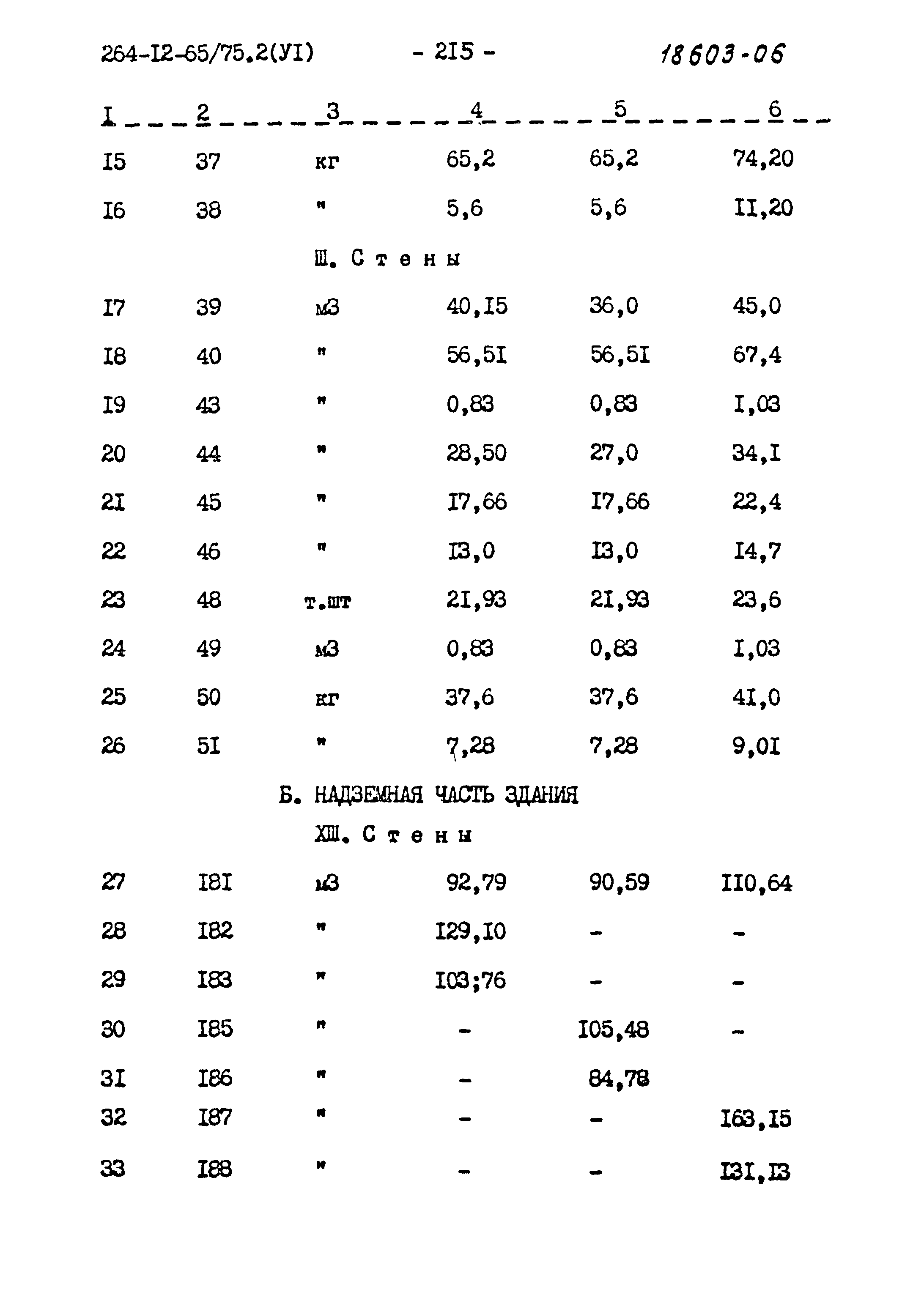 Типовой проект 264-12-65/75.2