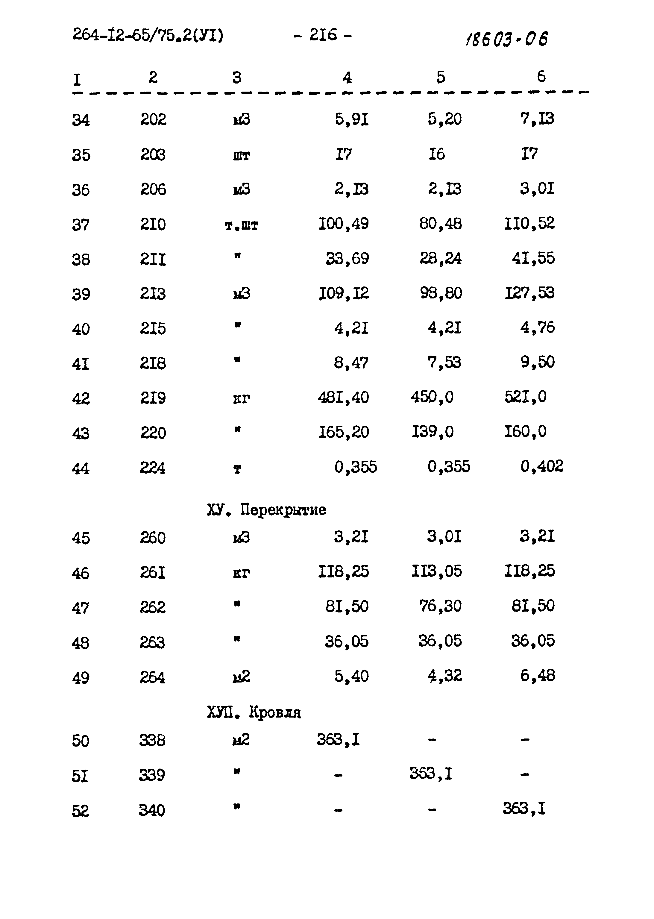 Типовой проект 264-12-65/75.2