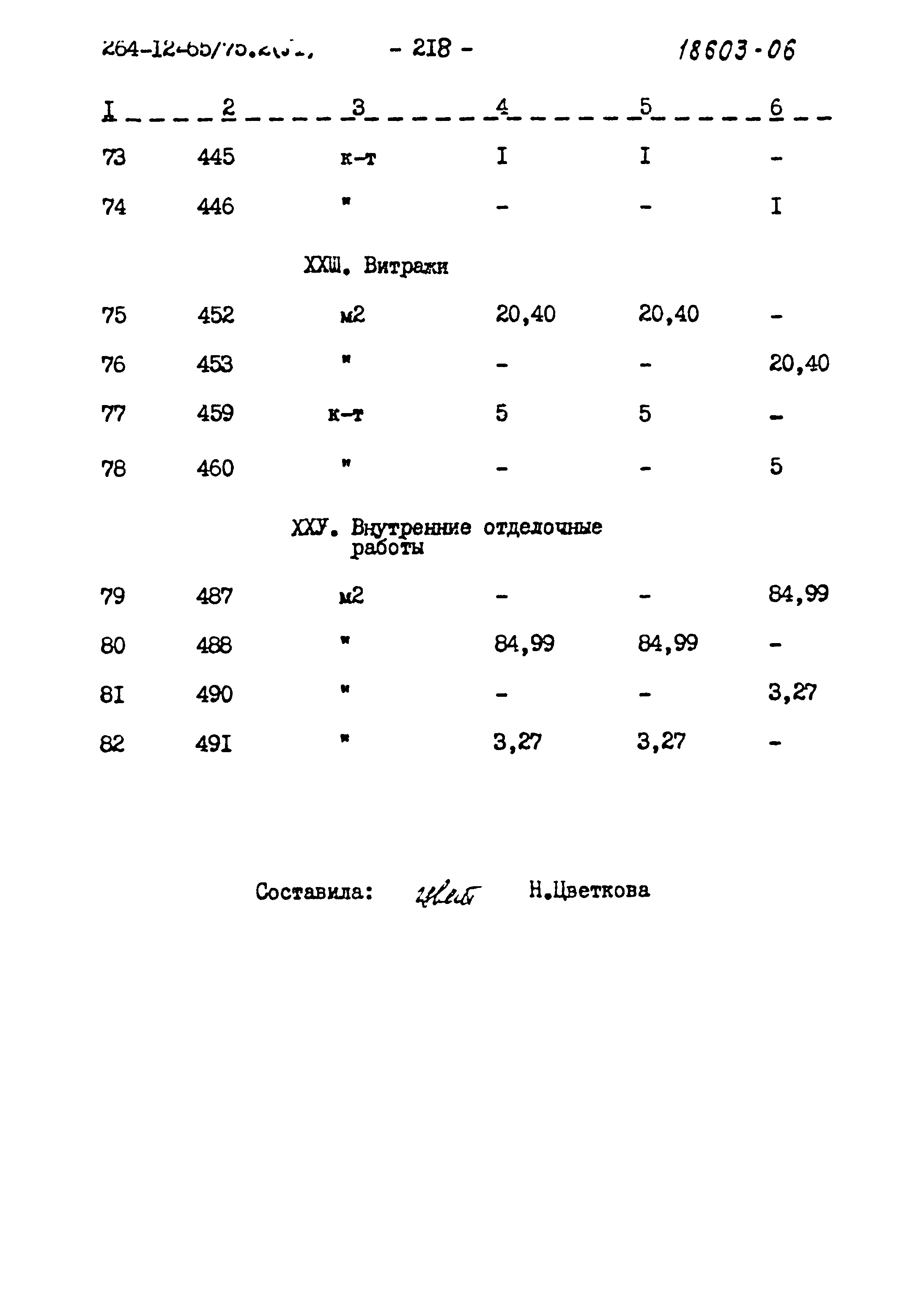 Типовой проект 264-12-65/75.2