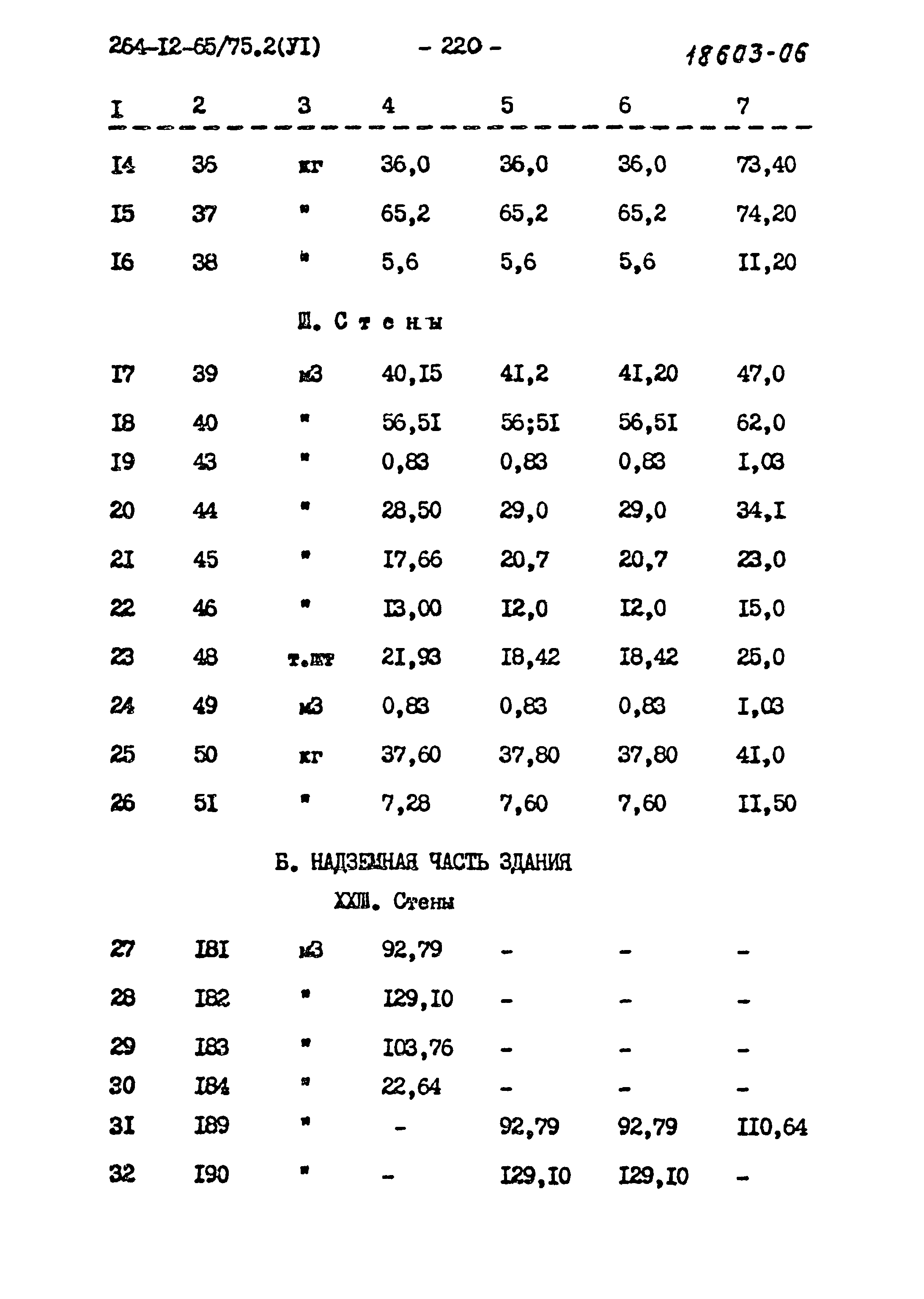 Типовой проект 264-12-65/75.2