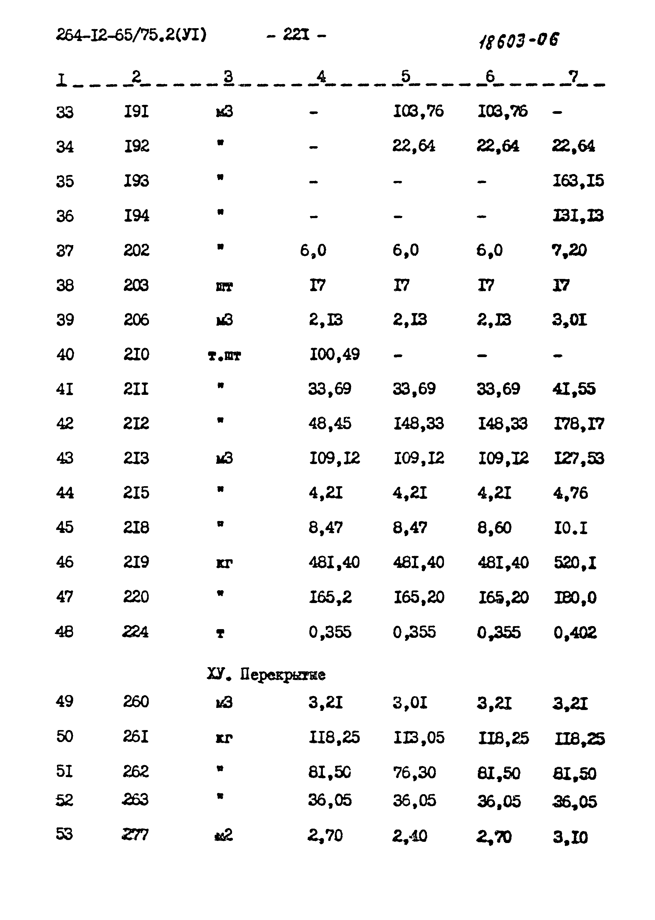 Типовой проект 264-12-65/75.2