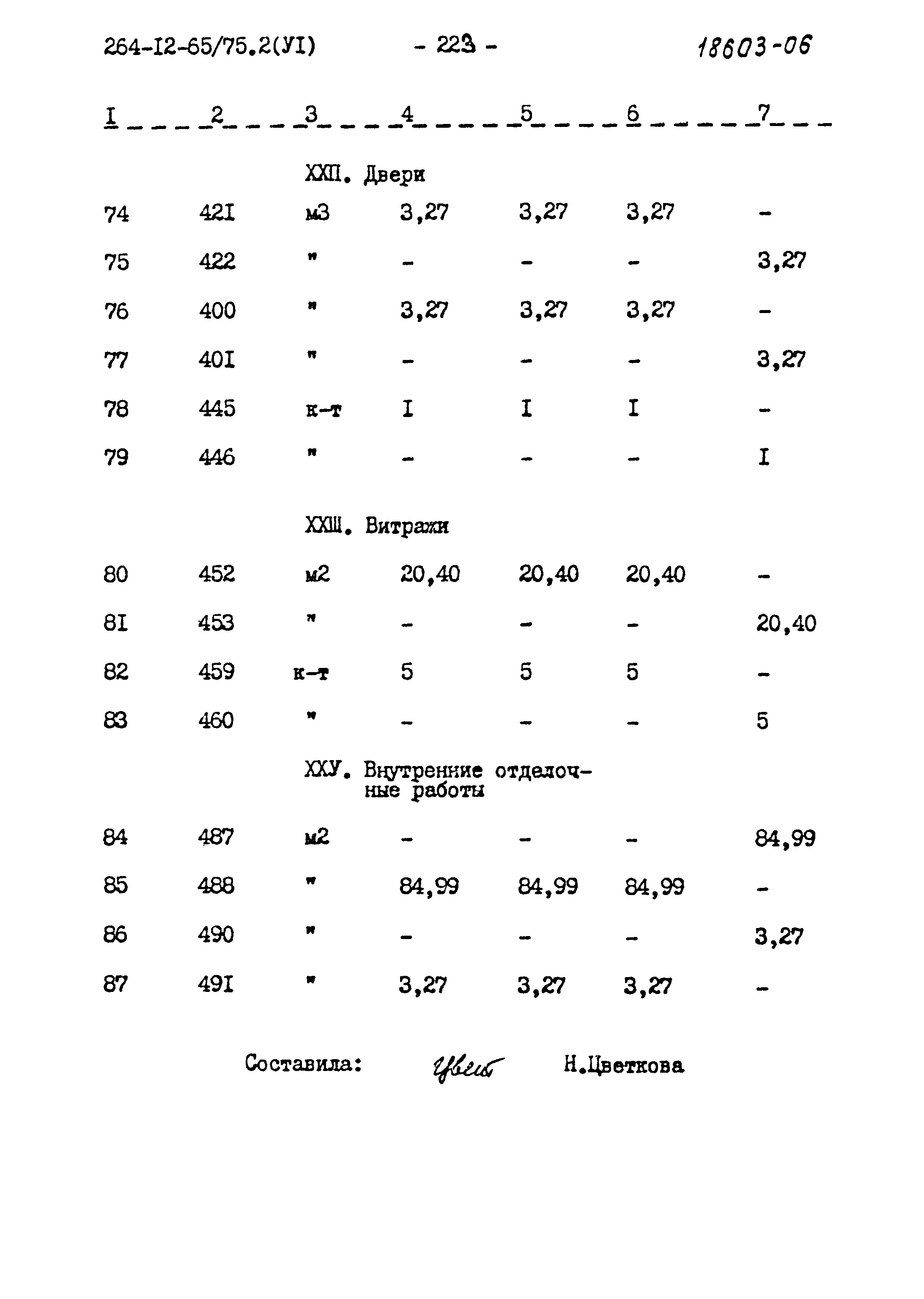 Типовой проект 264-12-65/75.2